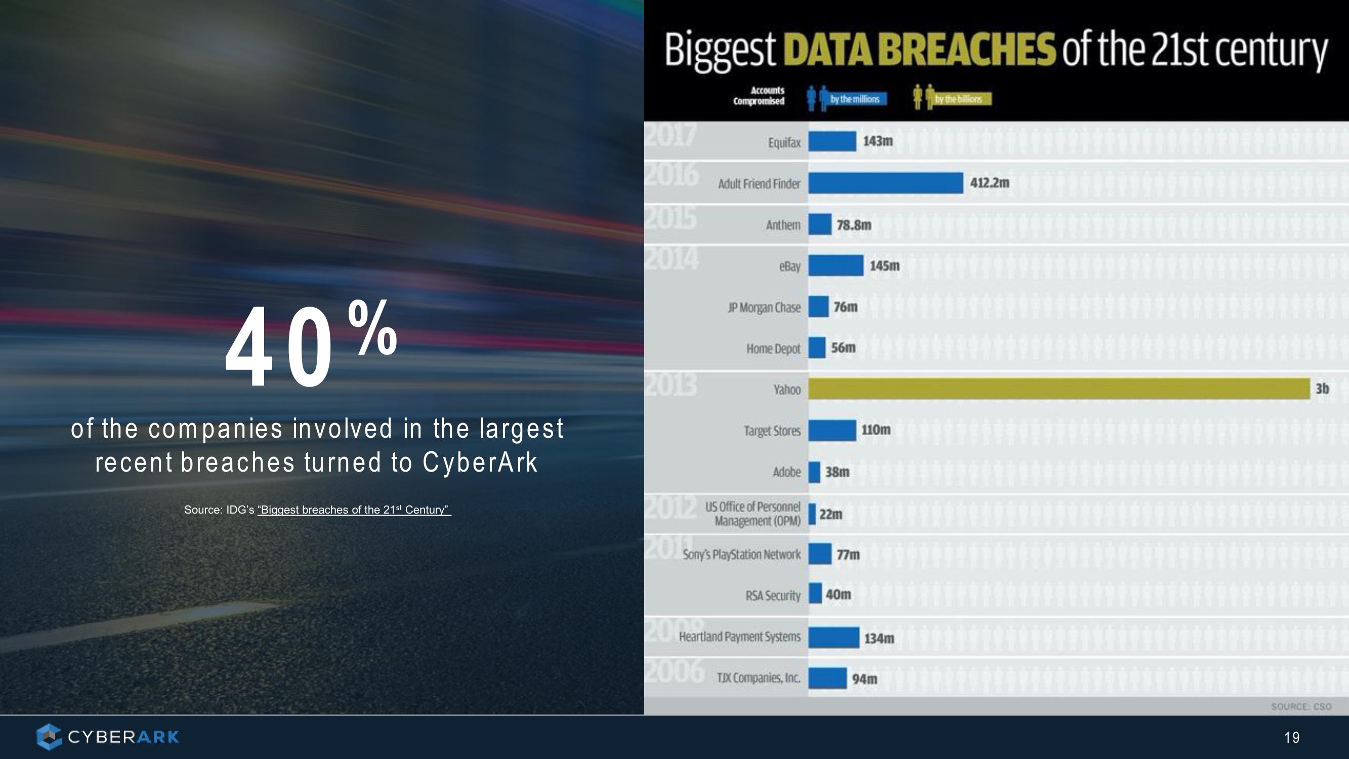 Cyber Ark Investor Presentation slide image #19