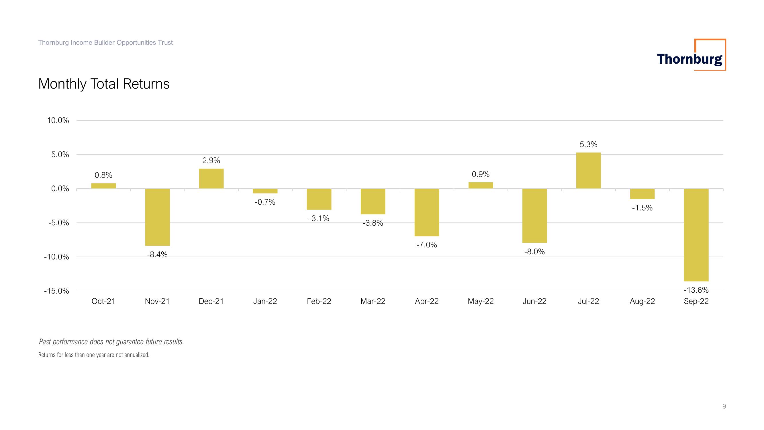 Thornburg Investment Management Quarterly Update slide image #9