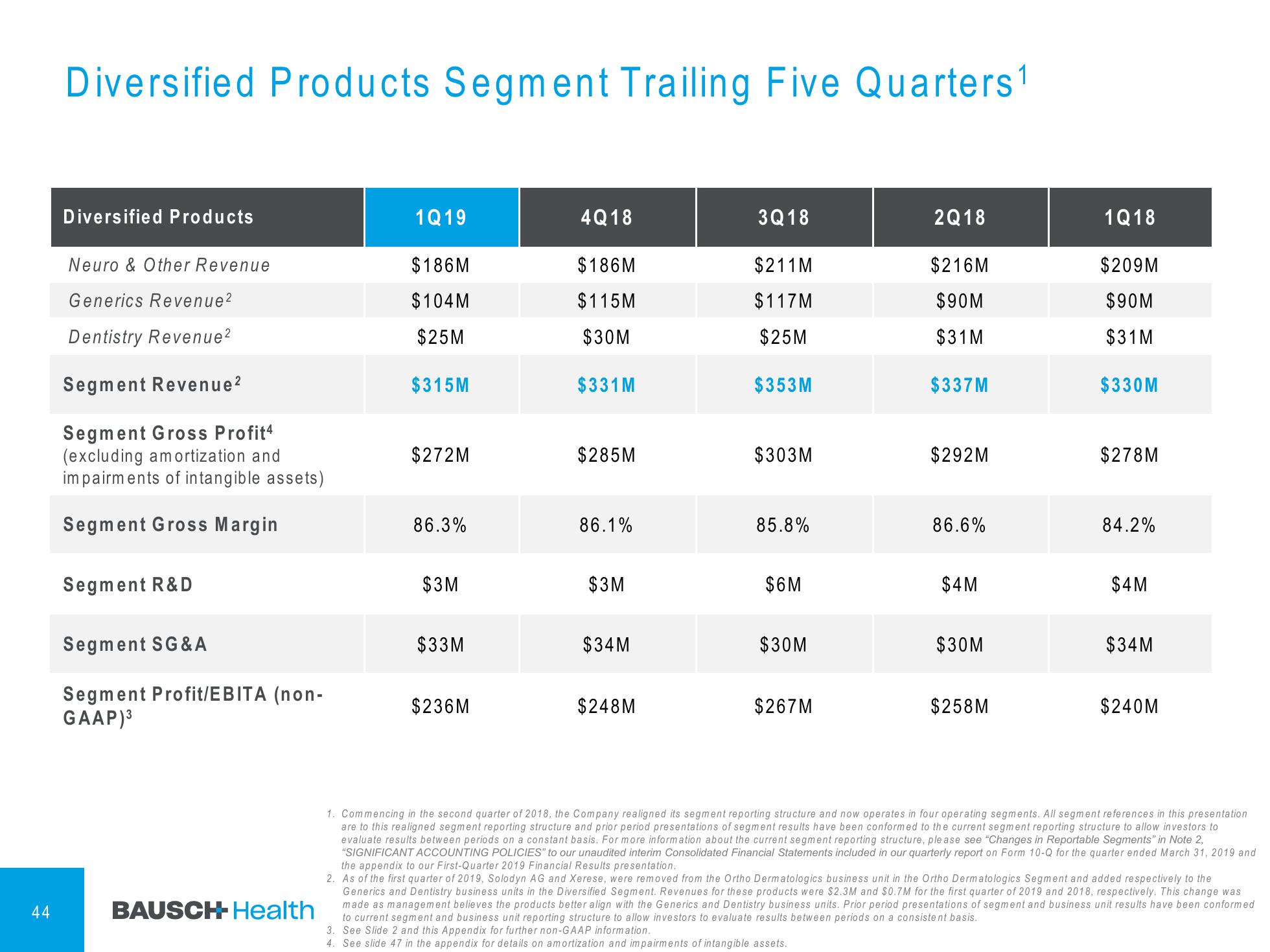 1Q'19 Financial Results Company Presentation slide image #45