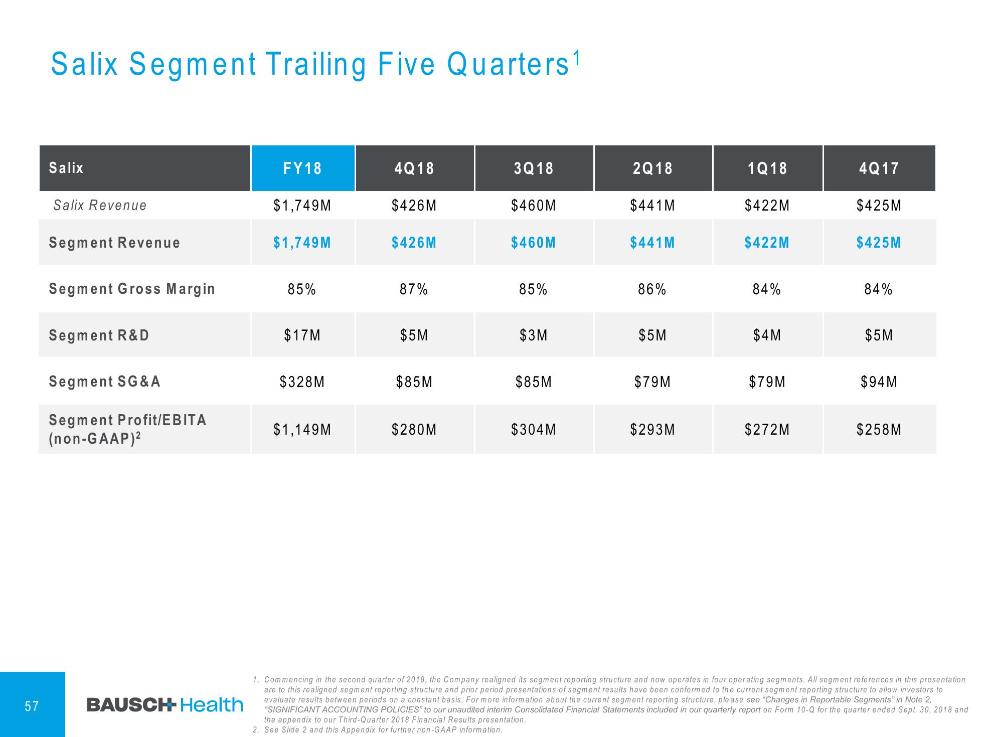 4Q & FY 2018 Financial Results slide image #58