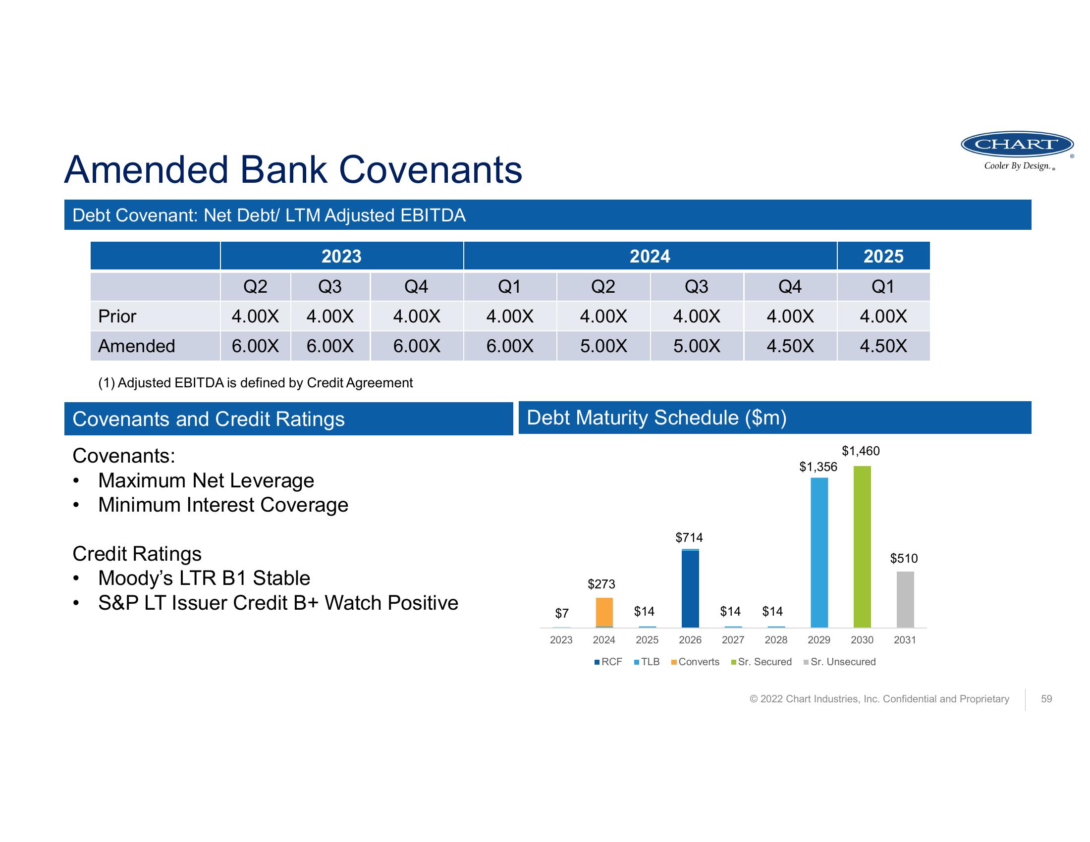 Fourth Quarter and Full Year 2022 Earnings Call  slide image #59