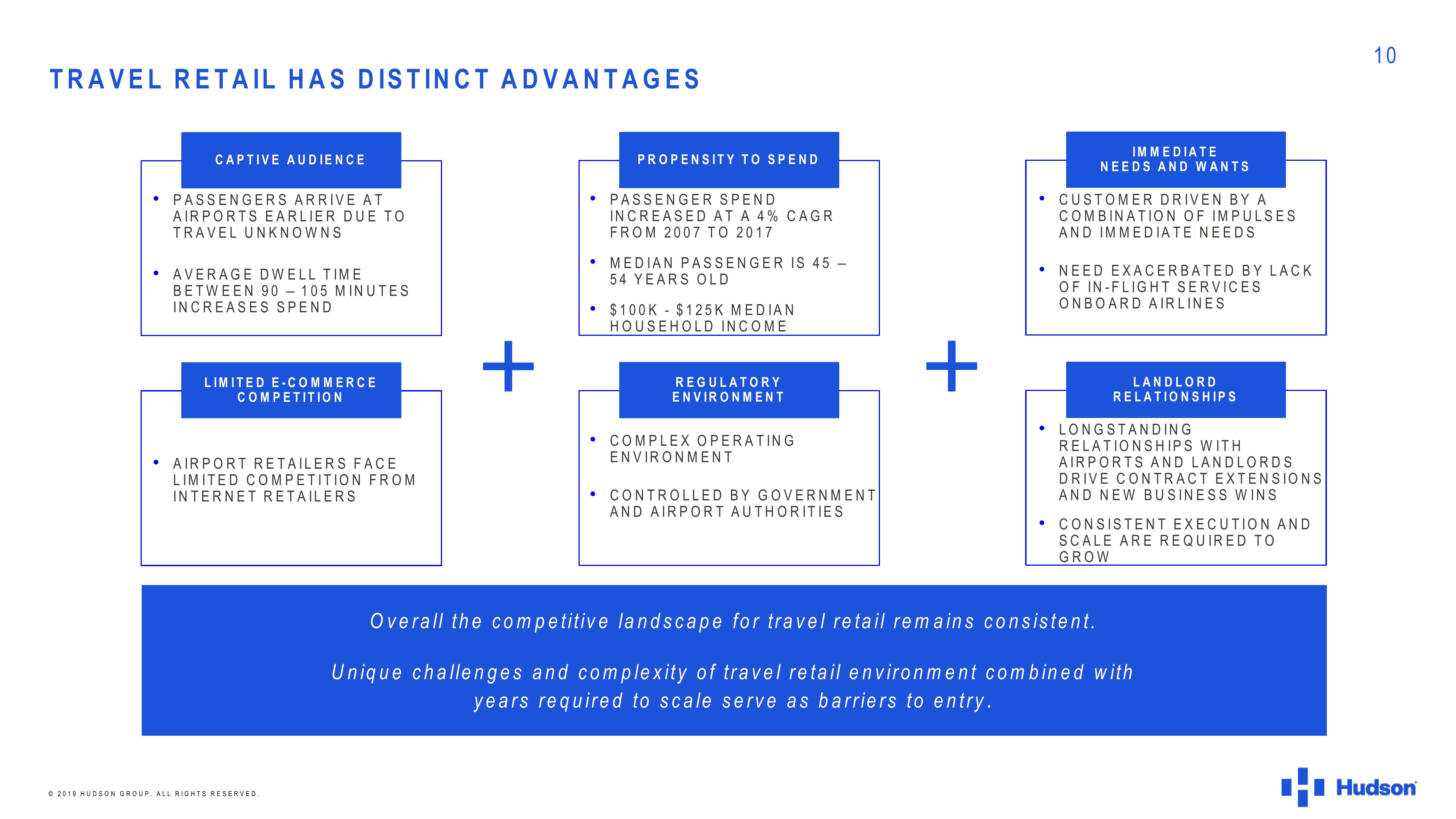 Hudson Investor Presentation slide image #10