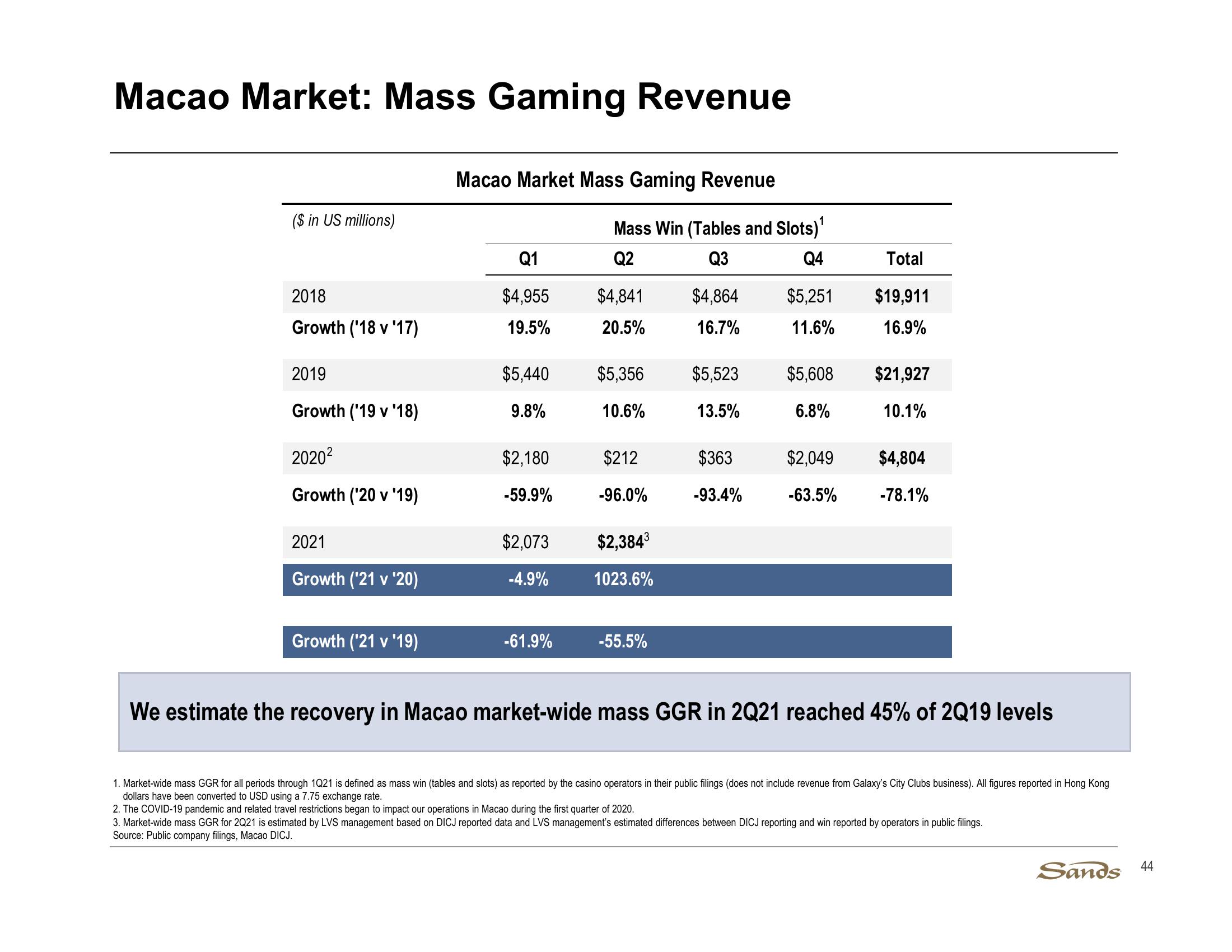 2Q21 Earnings Call Presentation slide image #44