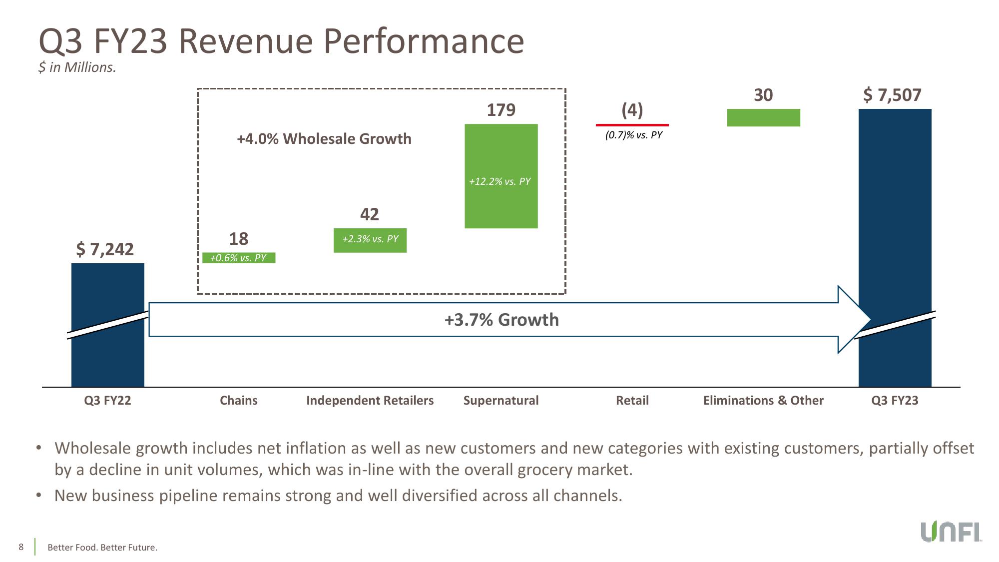 Third Quarter Fiscal 2023 Earnings Conference Call slide image #8