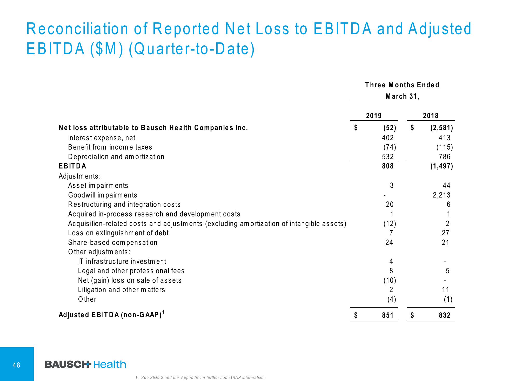 1Q'19 Financial Results Company Presentation slide image #49