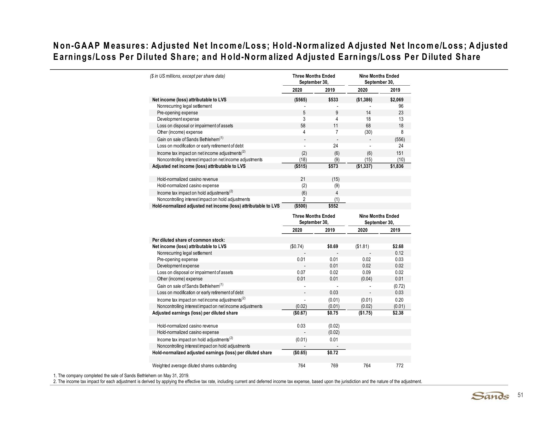 3Q20 Earnings Call Presentation slide image #51