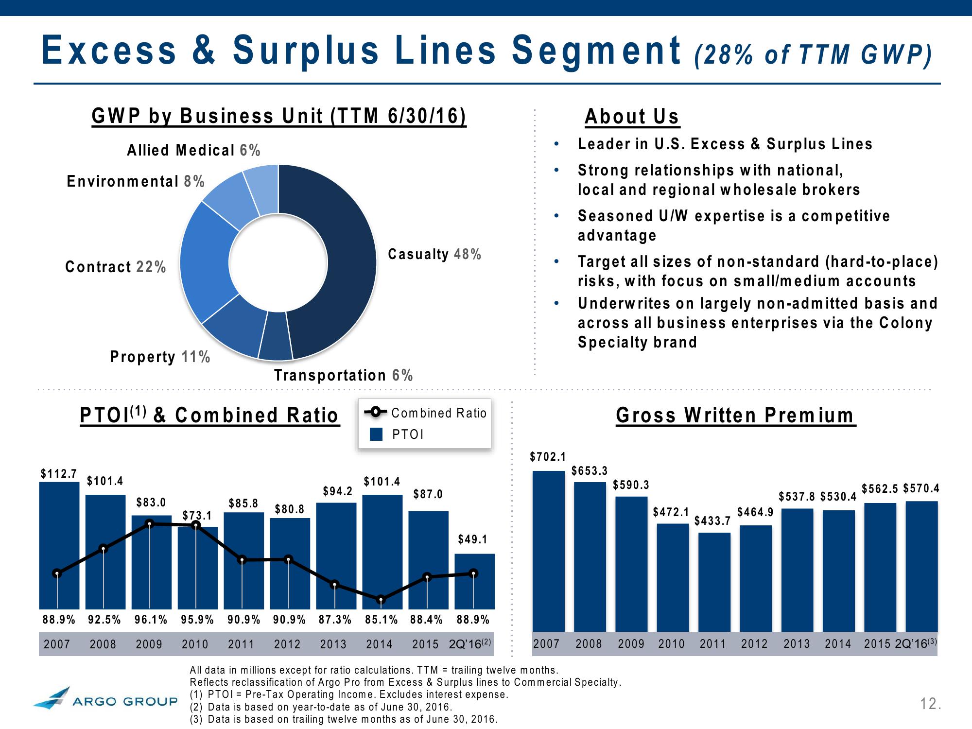 2Q 2016 Investor Presentation slide image #12