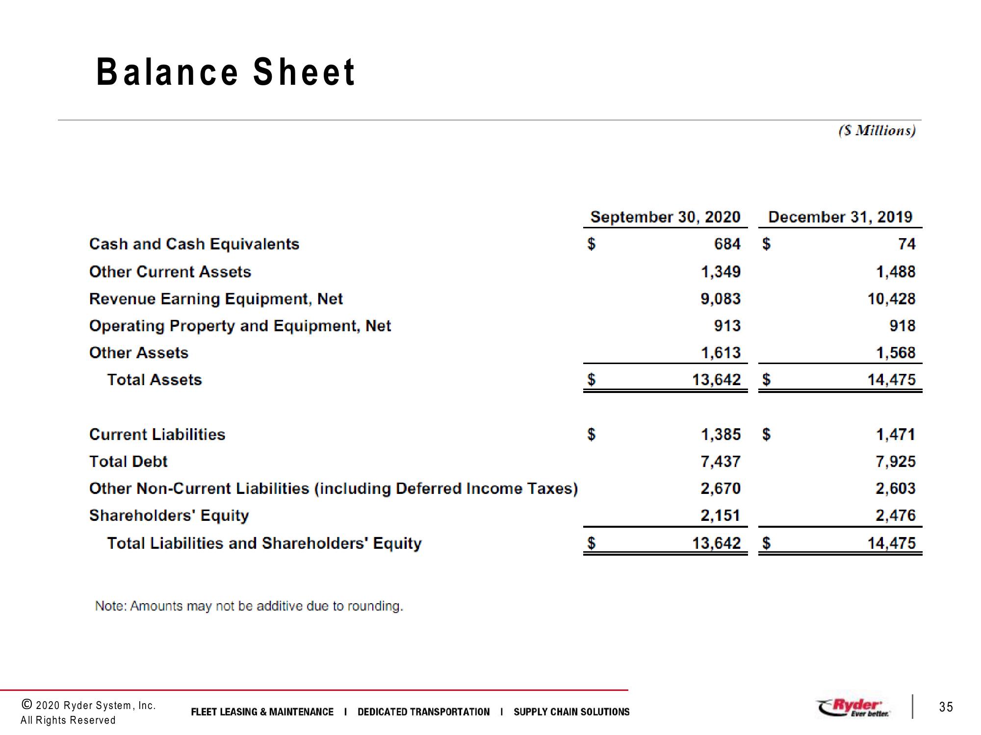 Third Quarter 2020 Earnings Conference Call slide image #35