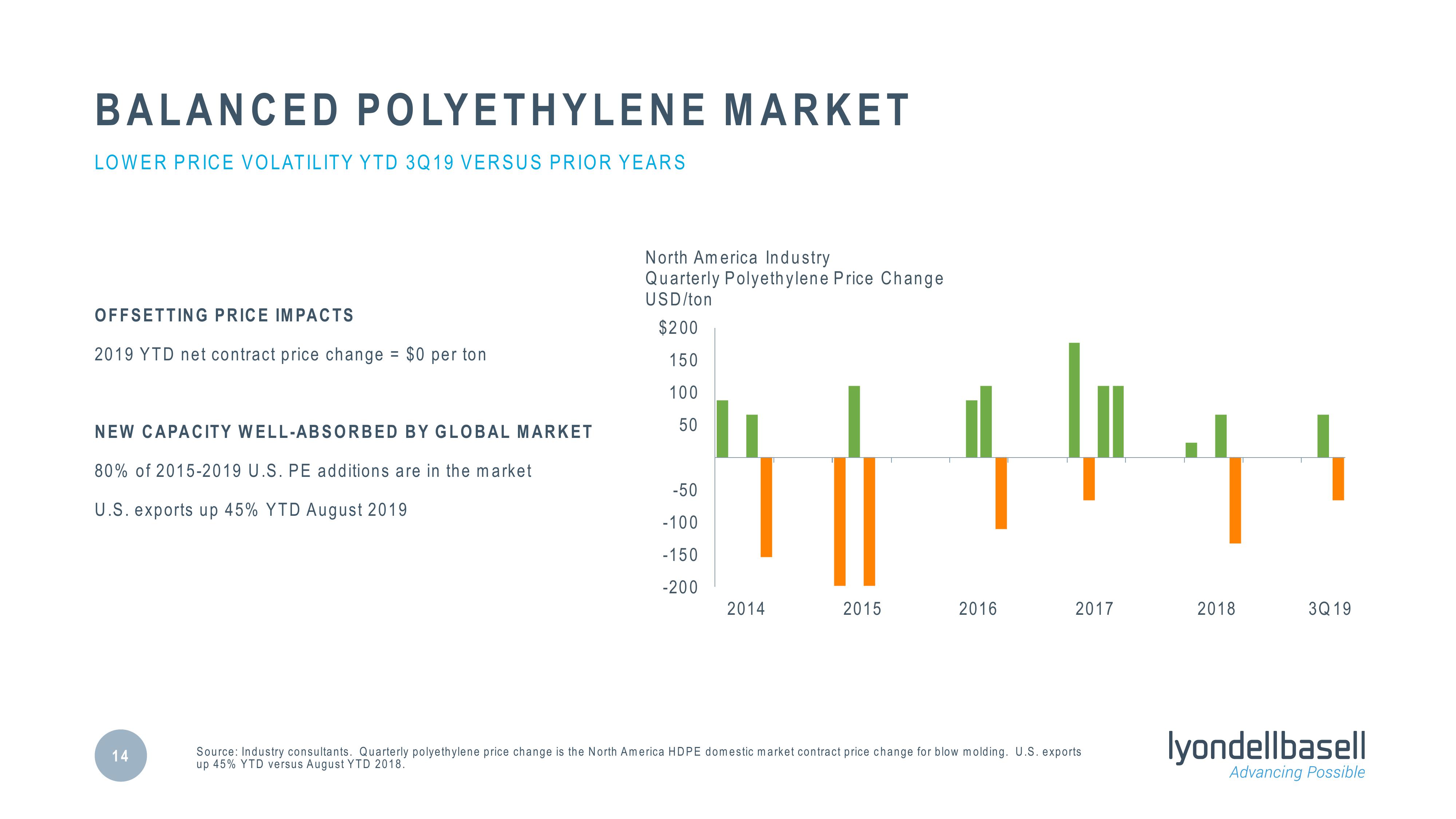 Third Quarter 2019 Earnings slide image #14