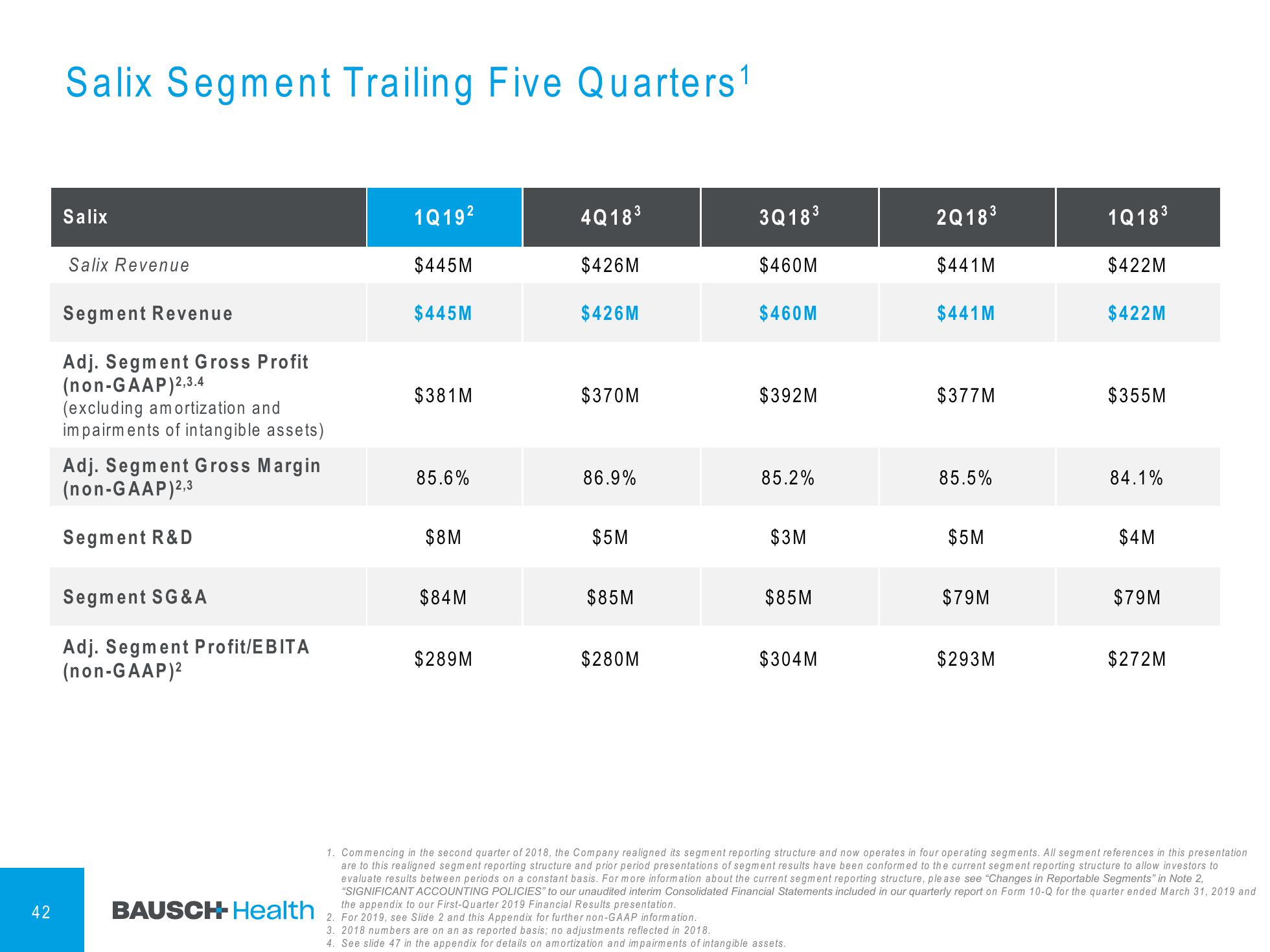 1Q'19 Financial Results Company Presentation slide image #43