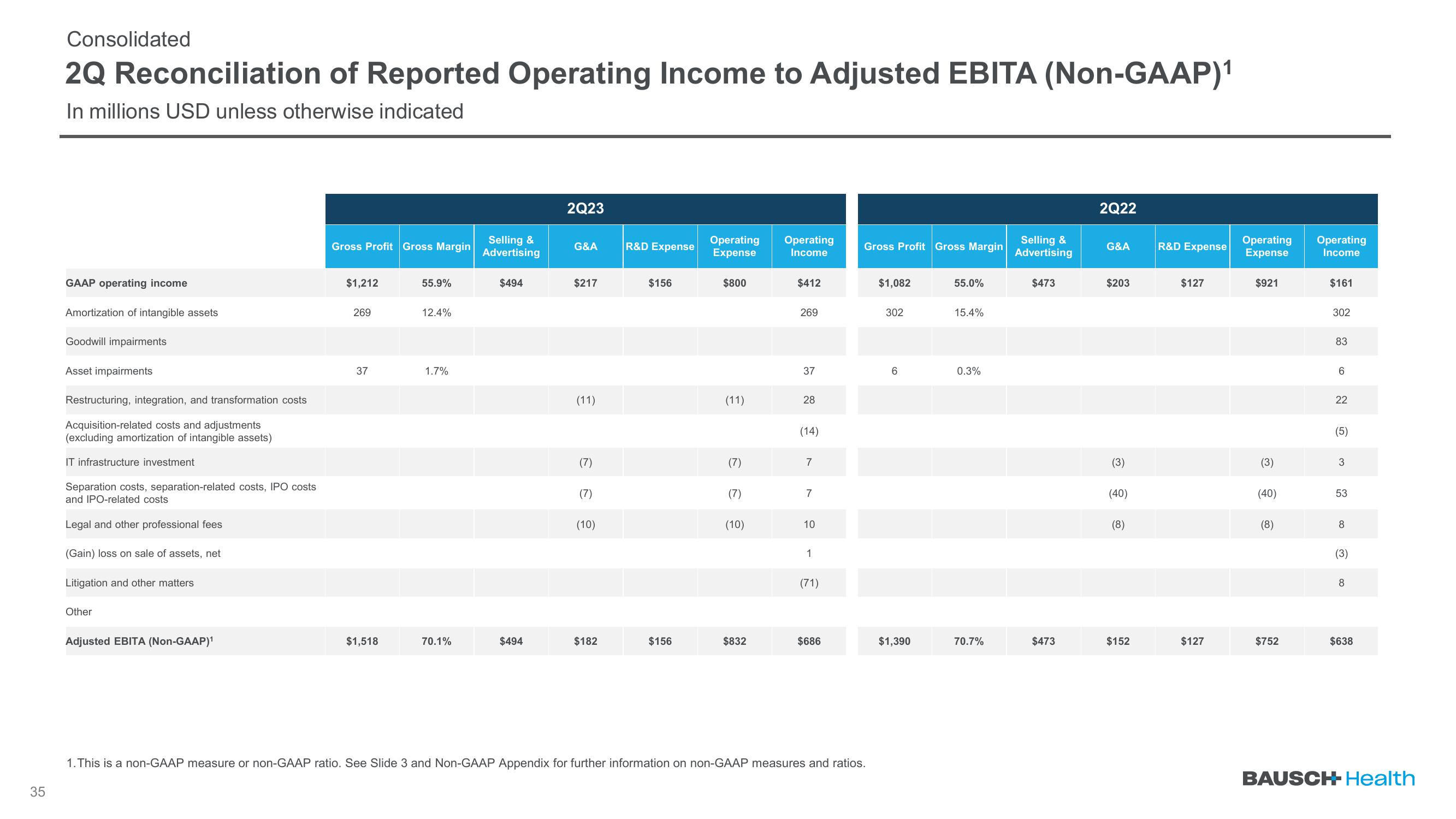 Q2 2023 Earnings slide image #35