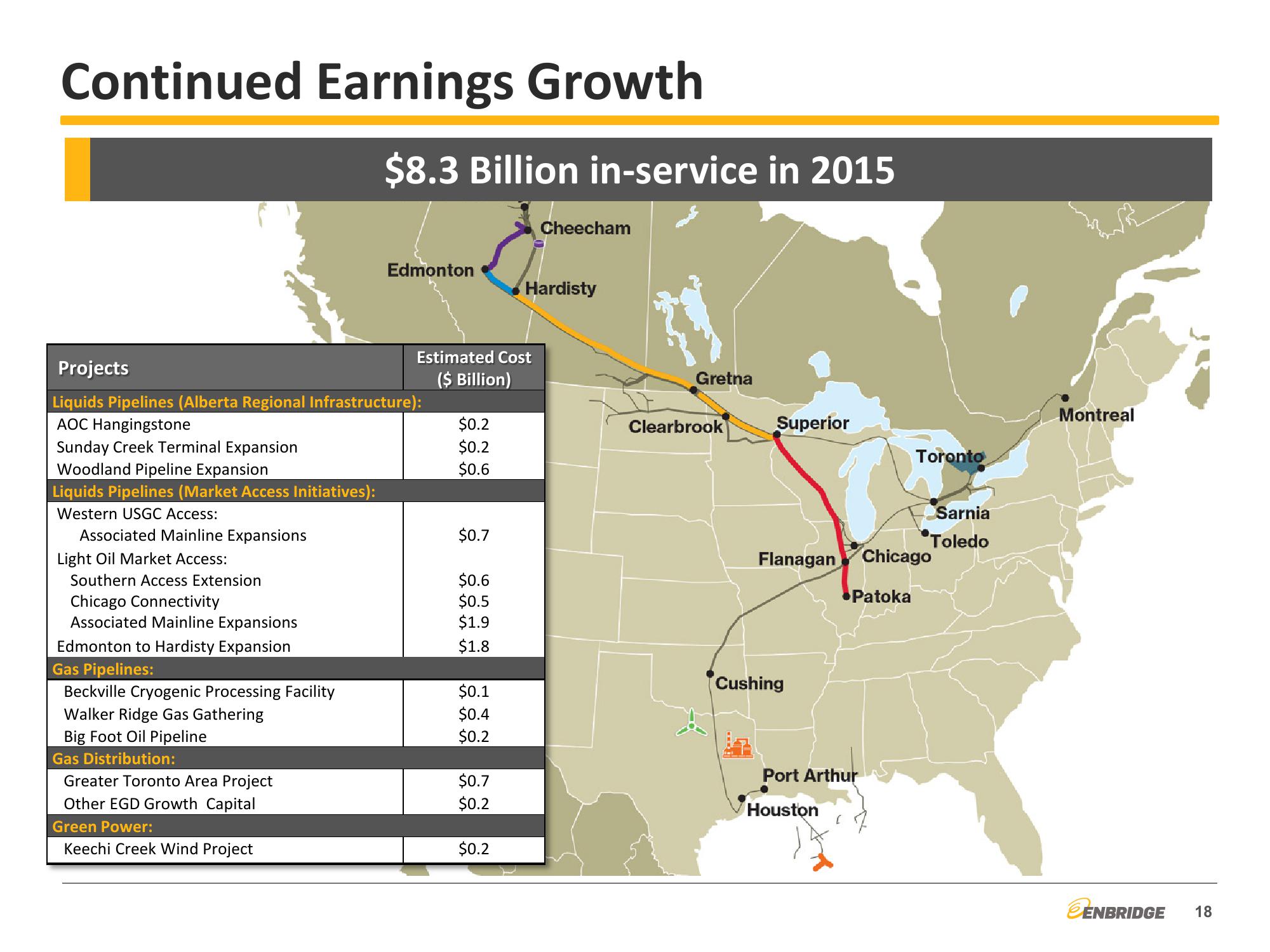 2014 Third Quarter Financial & Strategic Update slide image #18