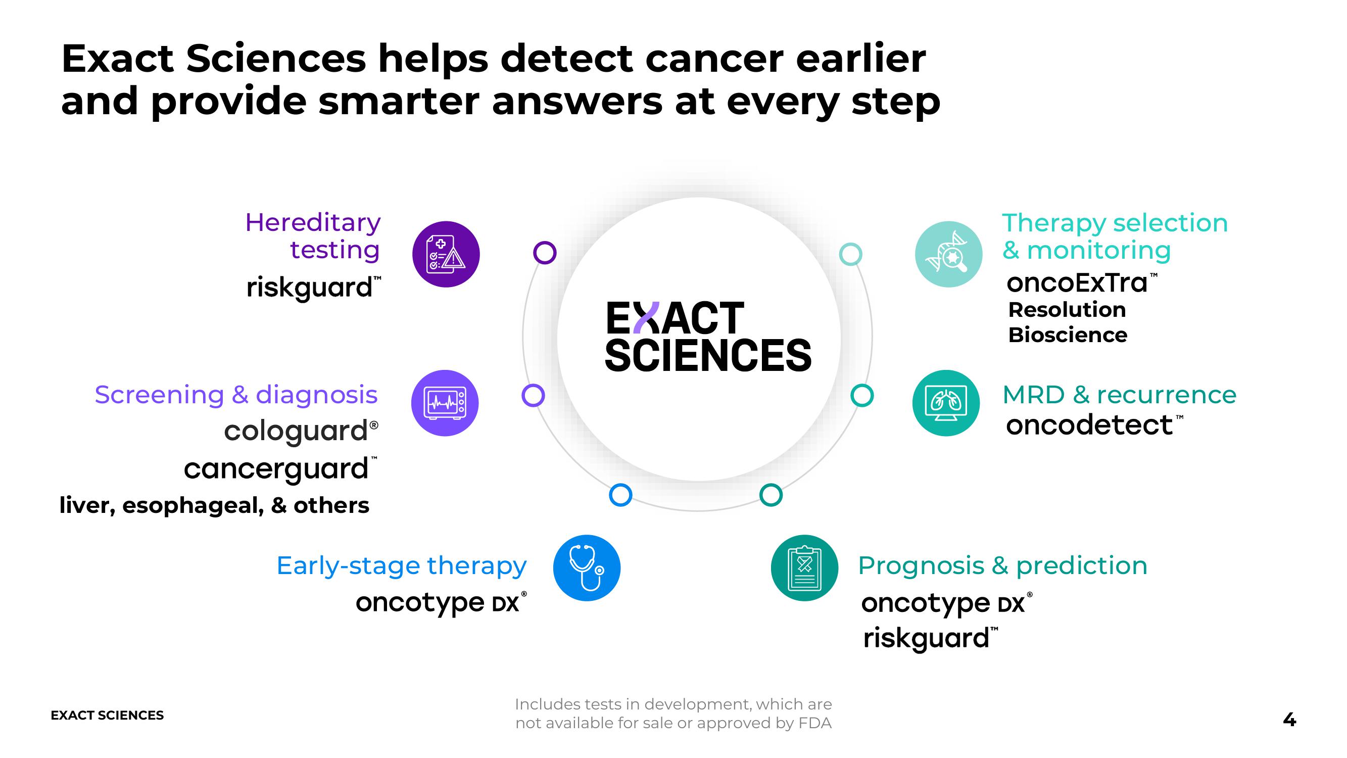 Exact Sciences Comapany Presentation slide image #4