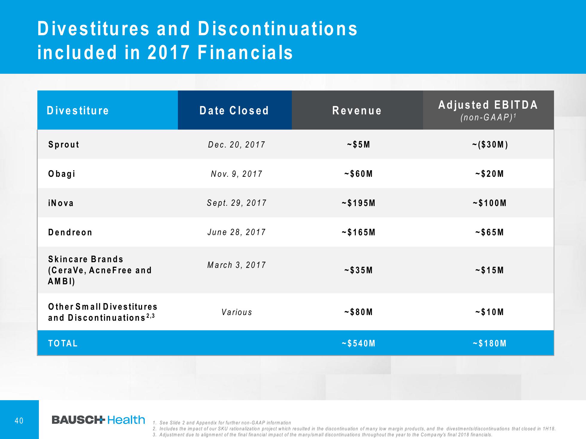 4Q & FY 2018 Financial Results slide image #41