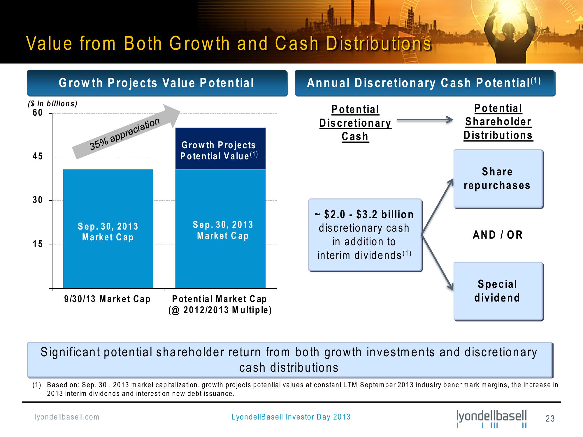 Bank of America Merrill Lynch Basic Materials Conference slide image #23