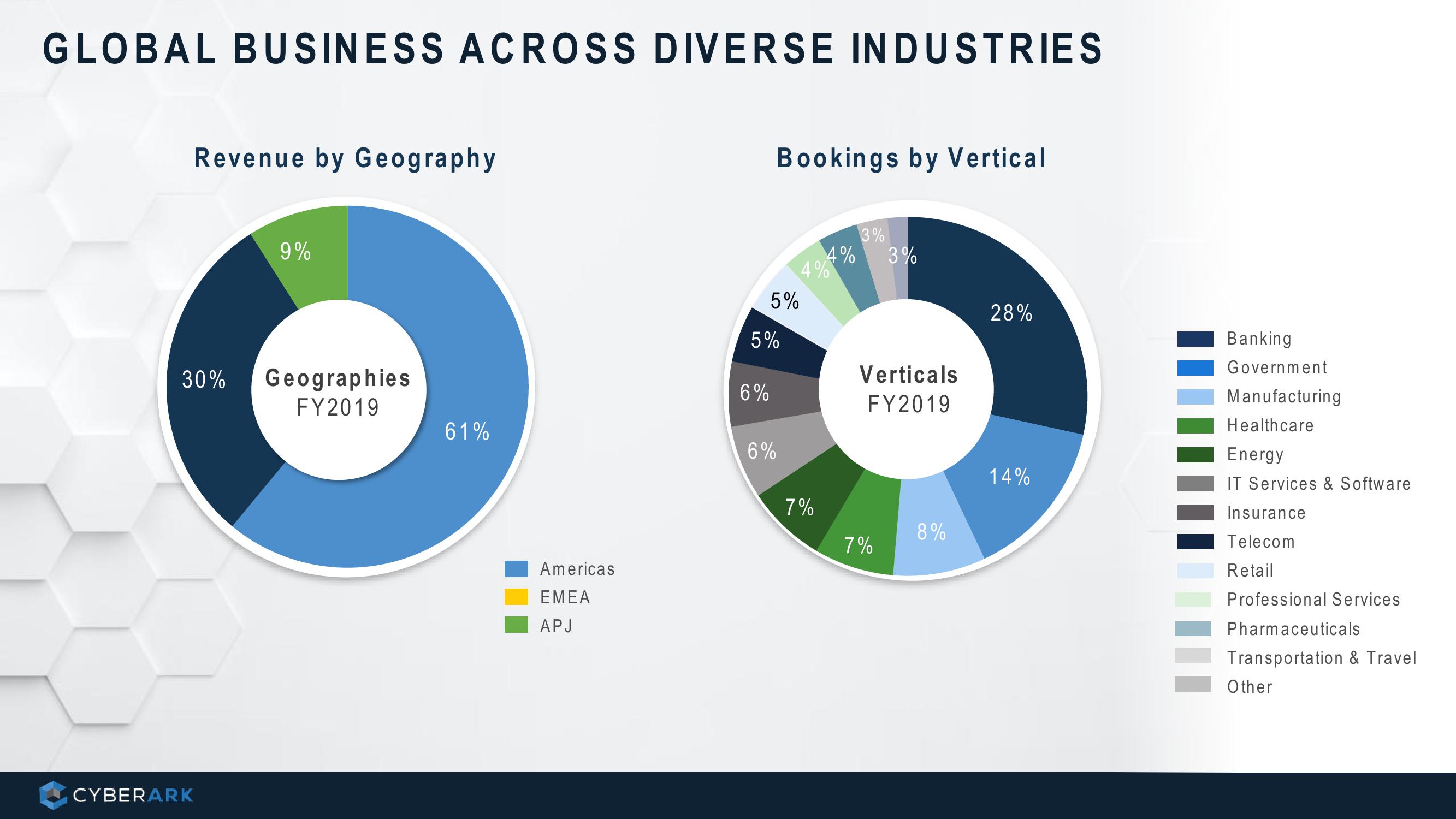 Cyber Ark Investor Presentation slide image #24