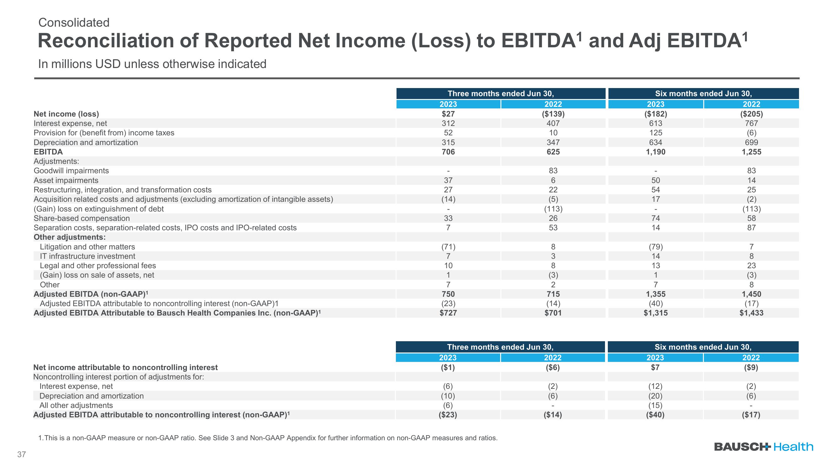 Q2 2023 Earnings slide image #37