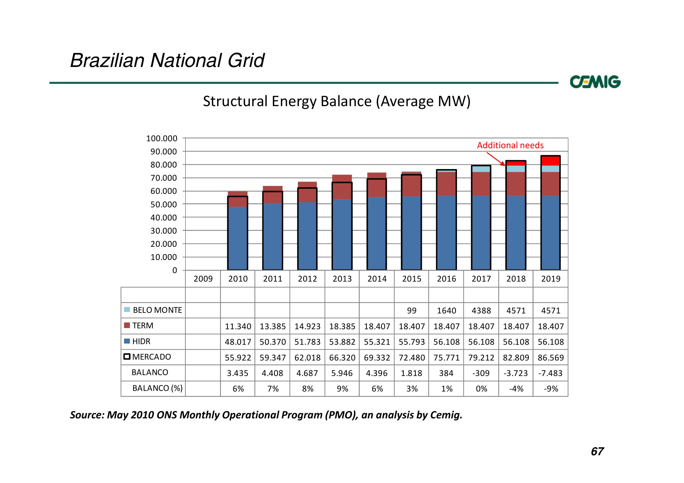 Successful Strategy Performance Reflects Balanced Portfolio Structure slide image #67