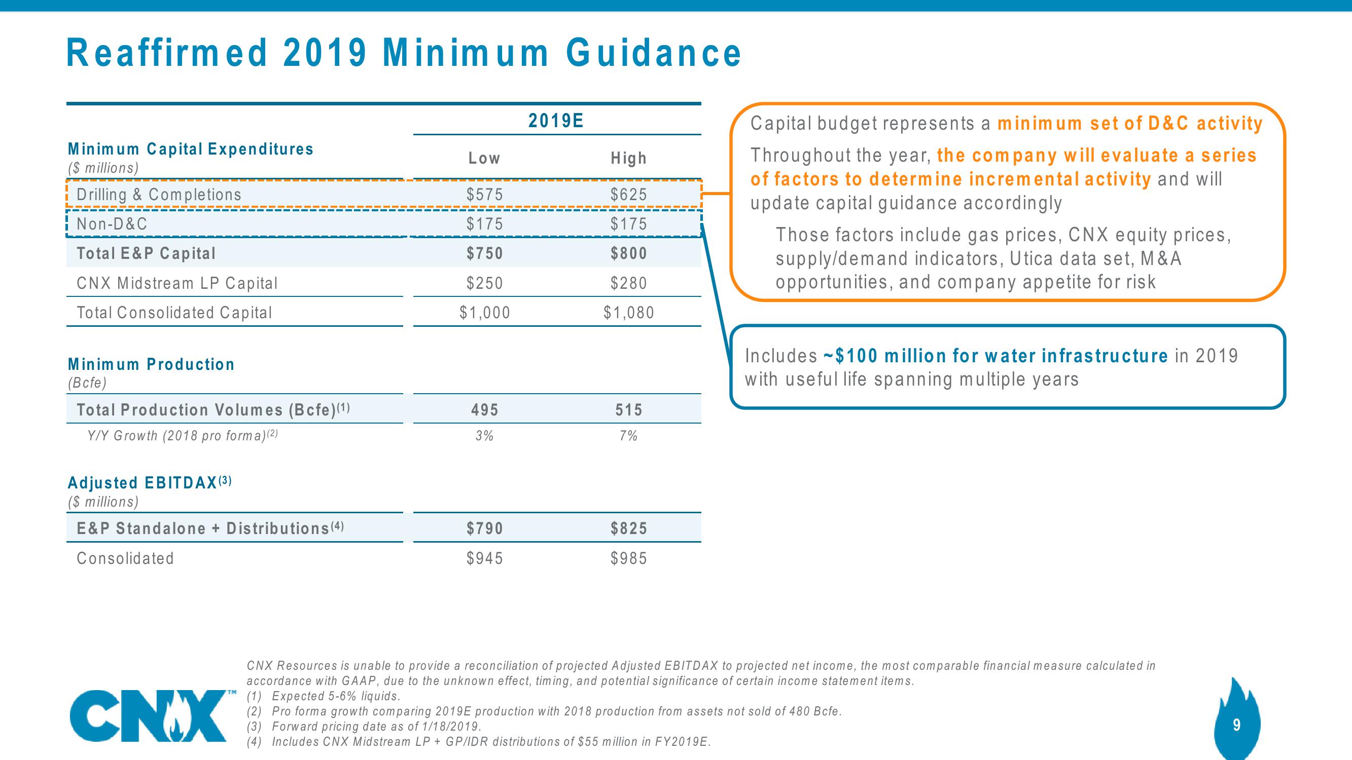 CNX Disclosure Update slide image #9