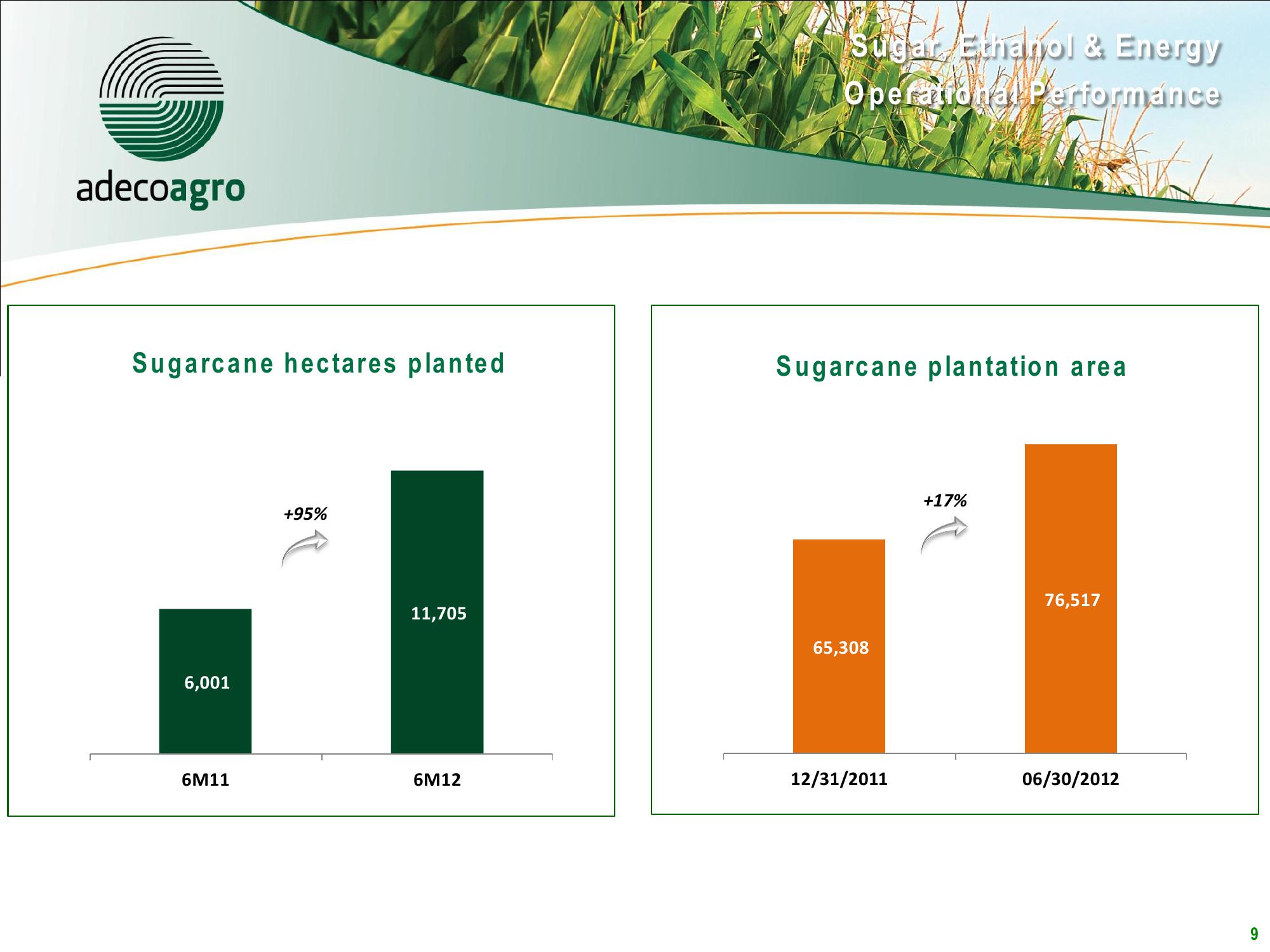 2Q12 Results Conference Call slide image #9