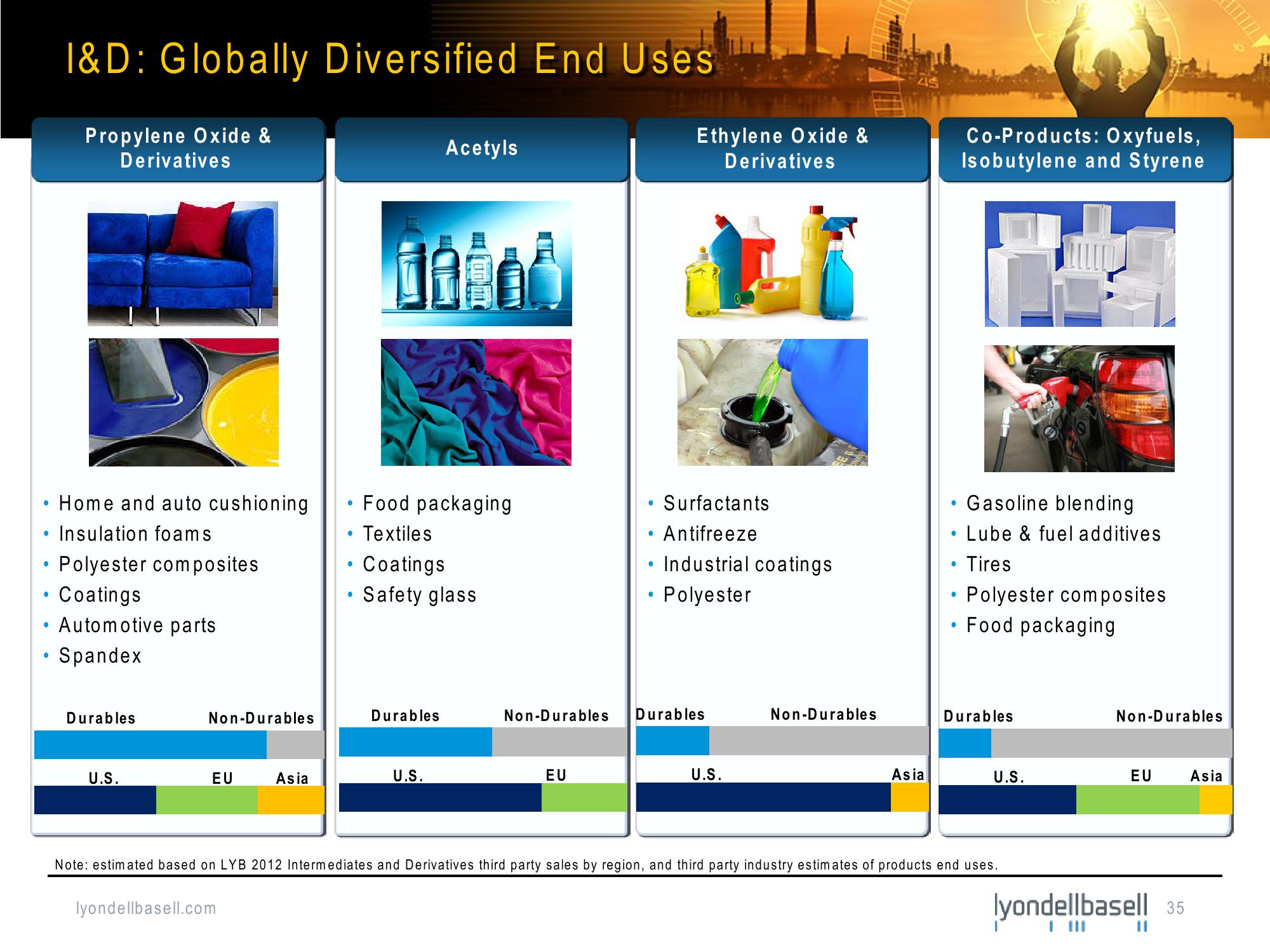 Bank of America Merrill Lynch Basic Materials Conference slide image #35