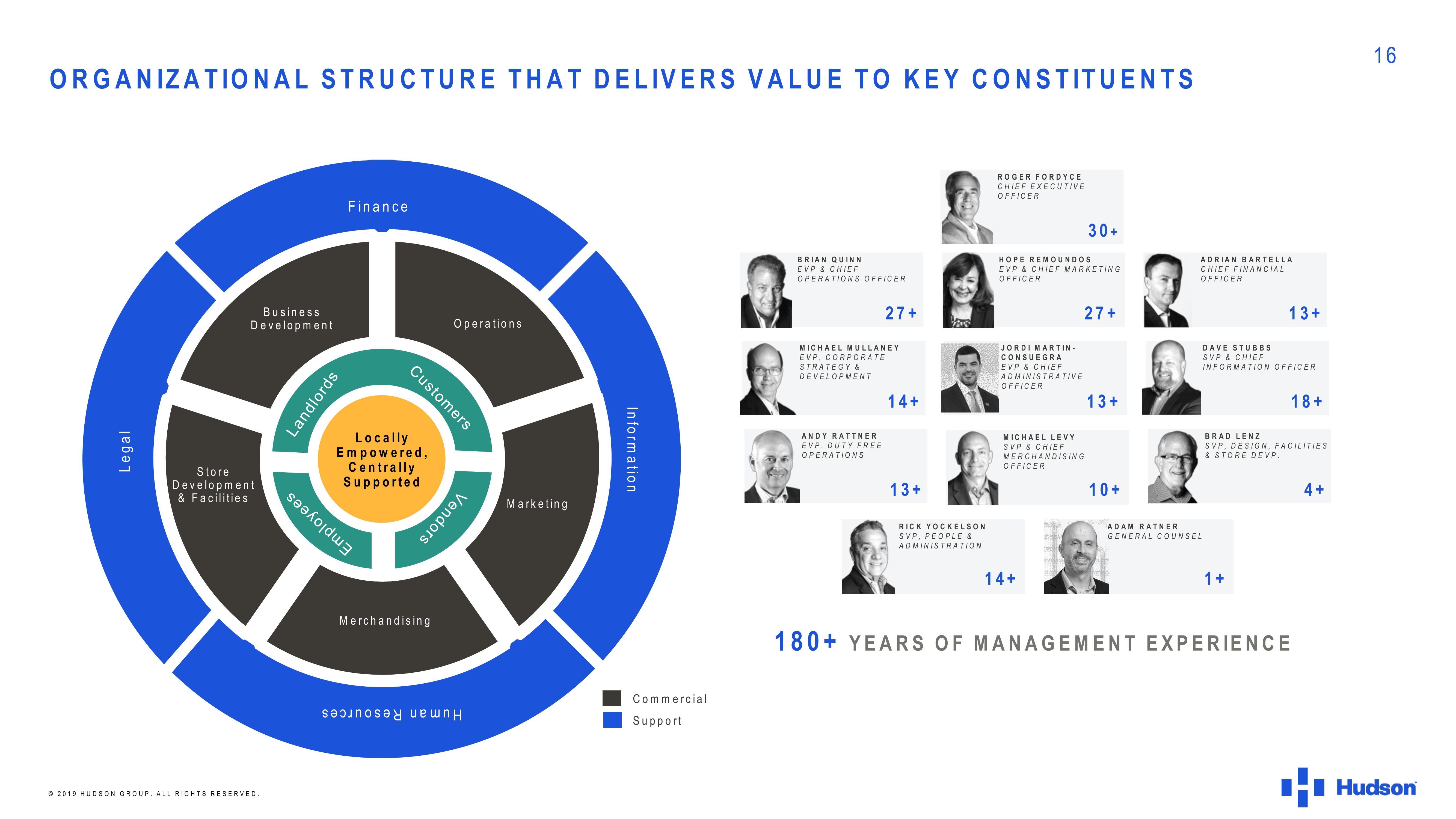 Hudson Investor Presentation slide image #16