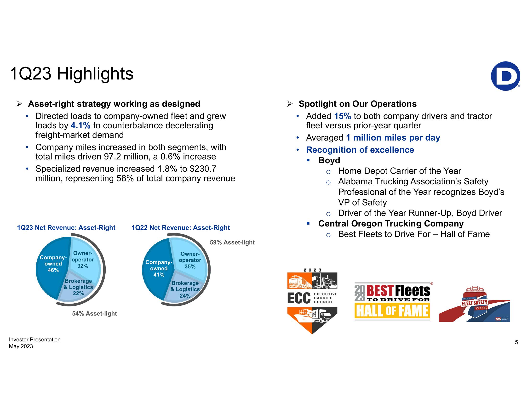 First-Quarter 2023 Earnings Presentation slide image #5