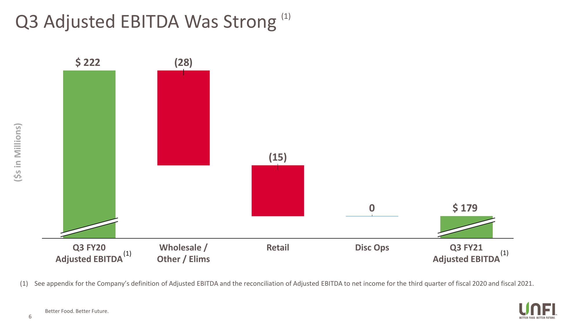 UNFI Q3 Fiscal 2021 Supplemental Slides slide image #6