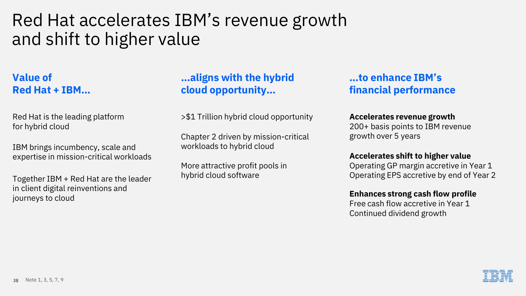 IBM Investor Briefing 2019 slide image #38