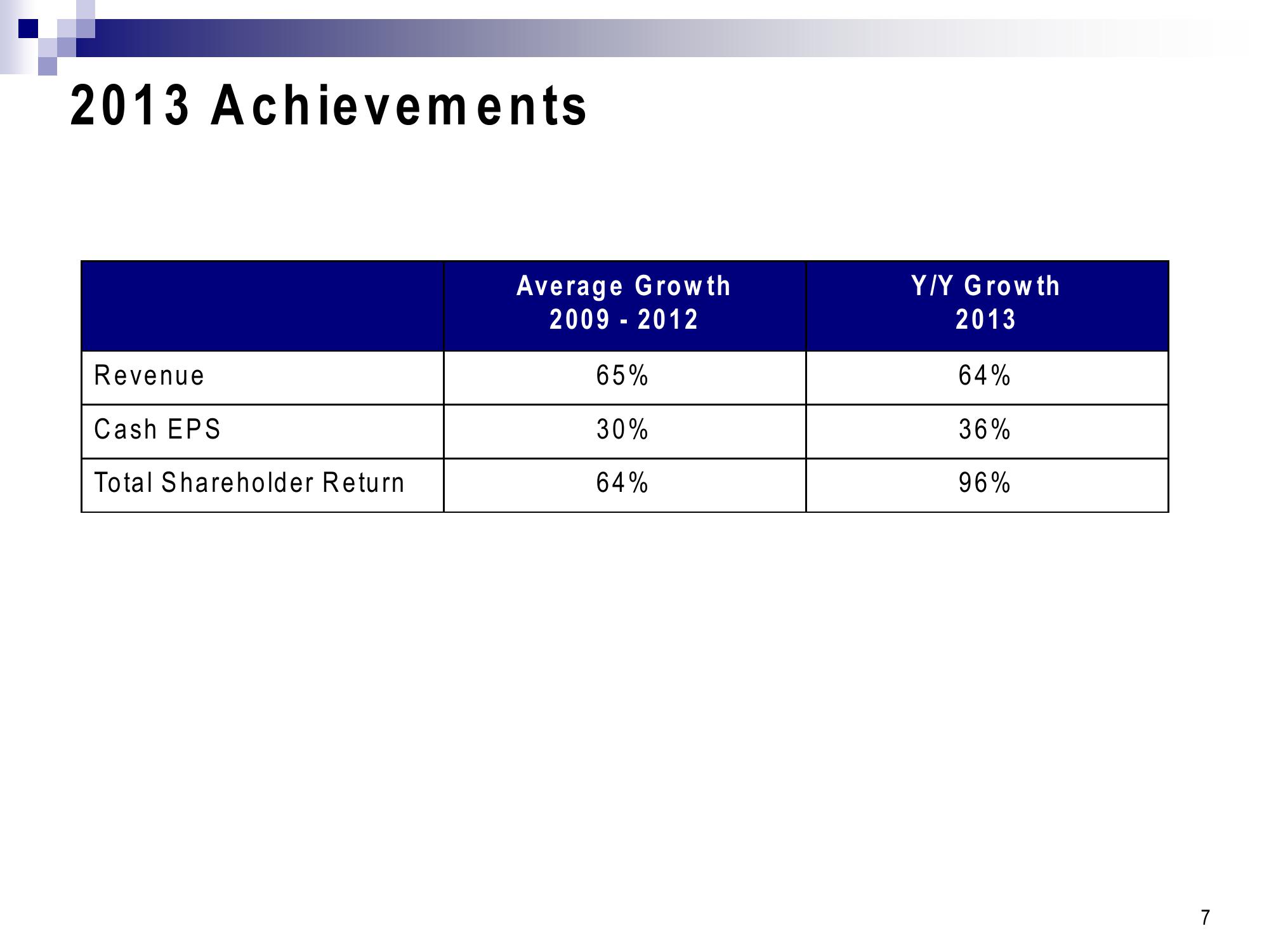 2014 Financial Guidance Conference Call slide image #8