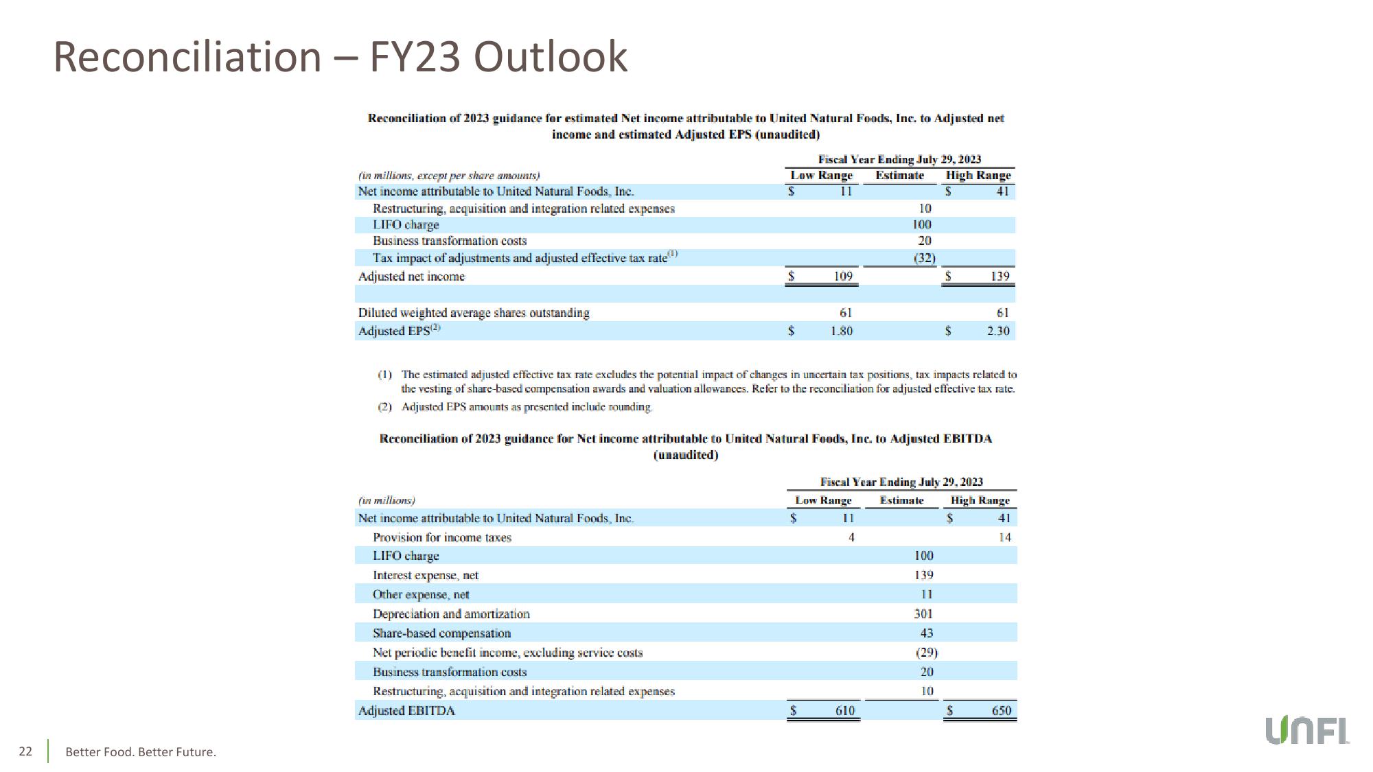 Third Quarter Fiscal 2023 Earnings Conference Call slide image #22