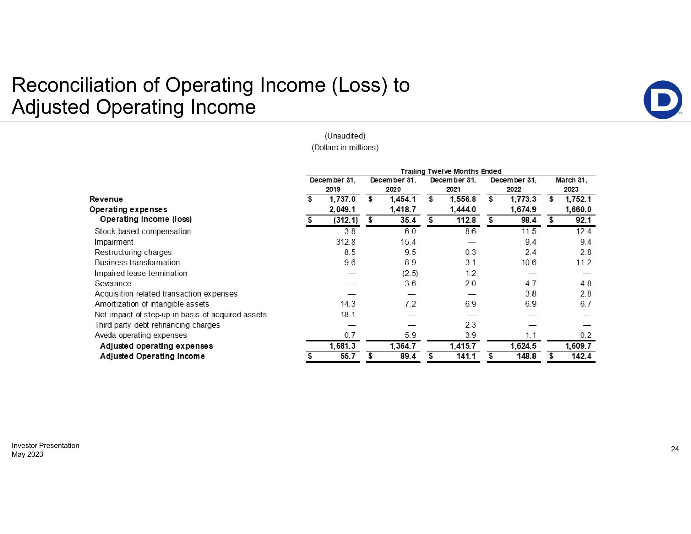 First-Quarter 2023 Earnings Presentation slide image #24