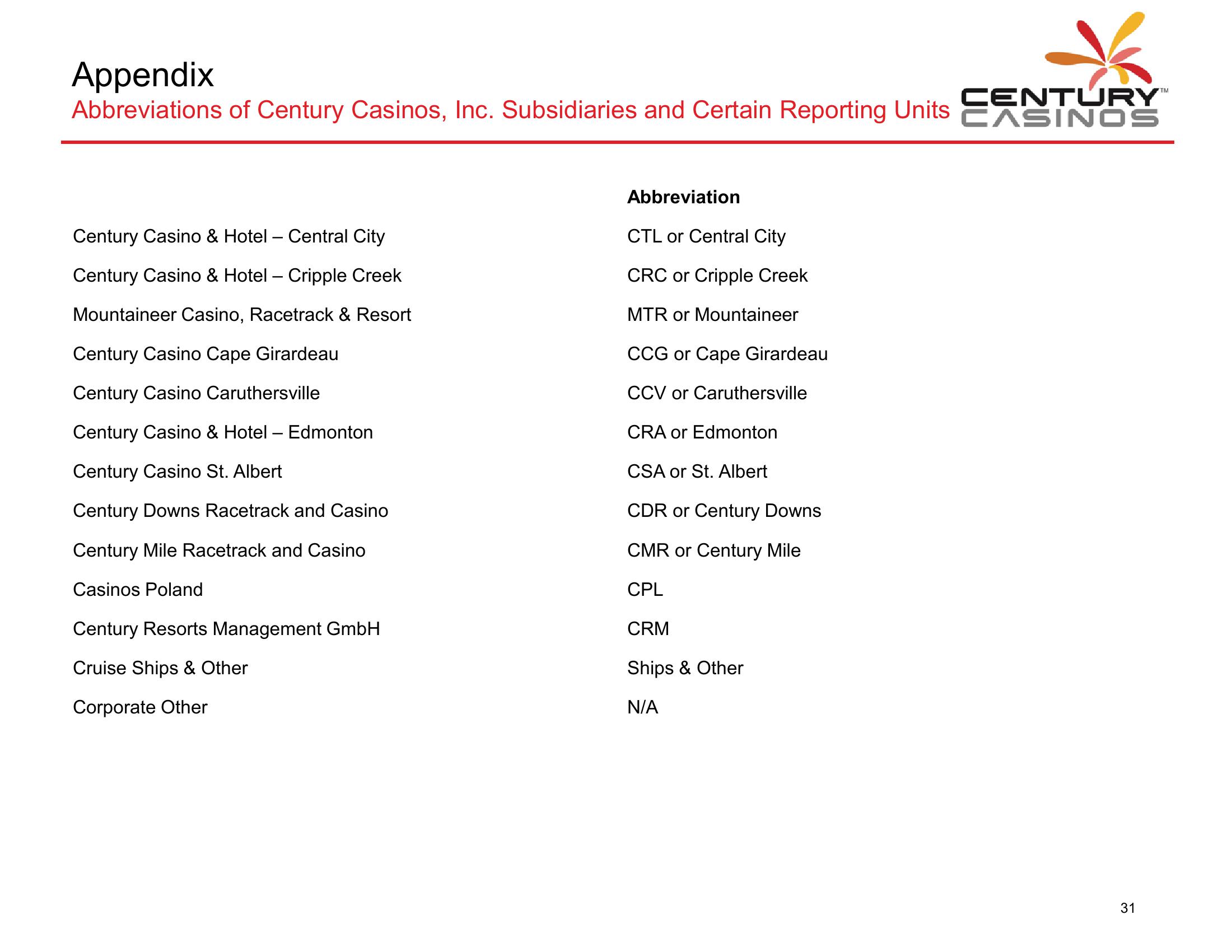 Century Casinos Financial Results Q3 2022 slide image #32