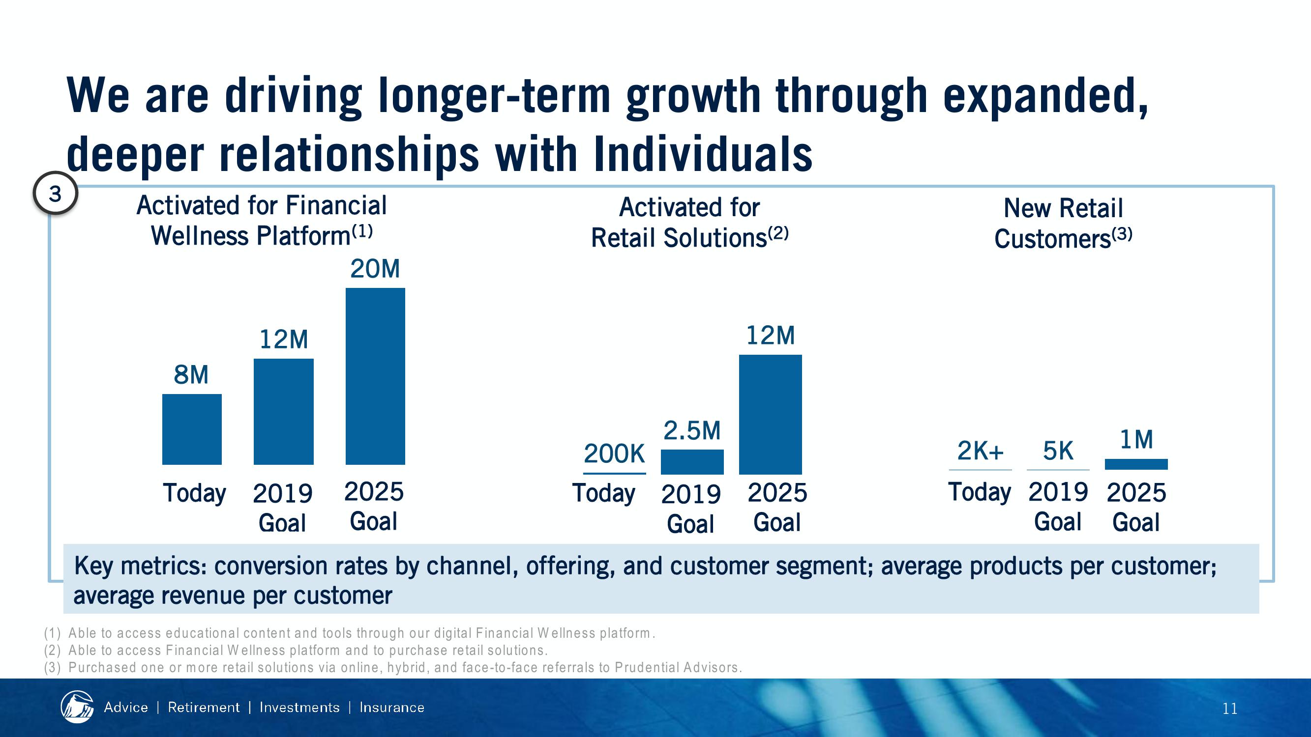 2019 Financial Strength Symposium slide image #23