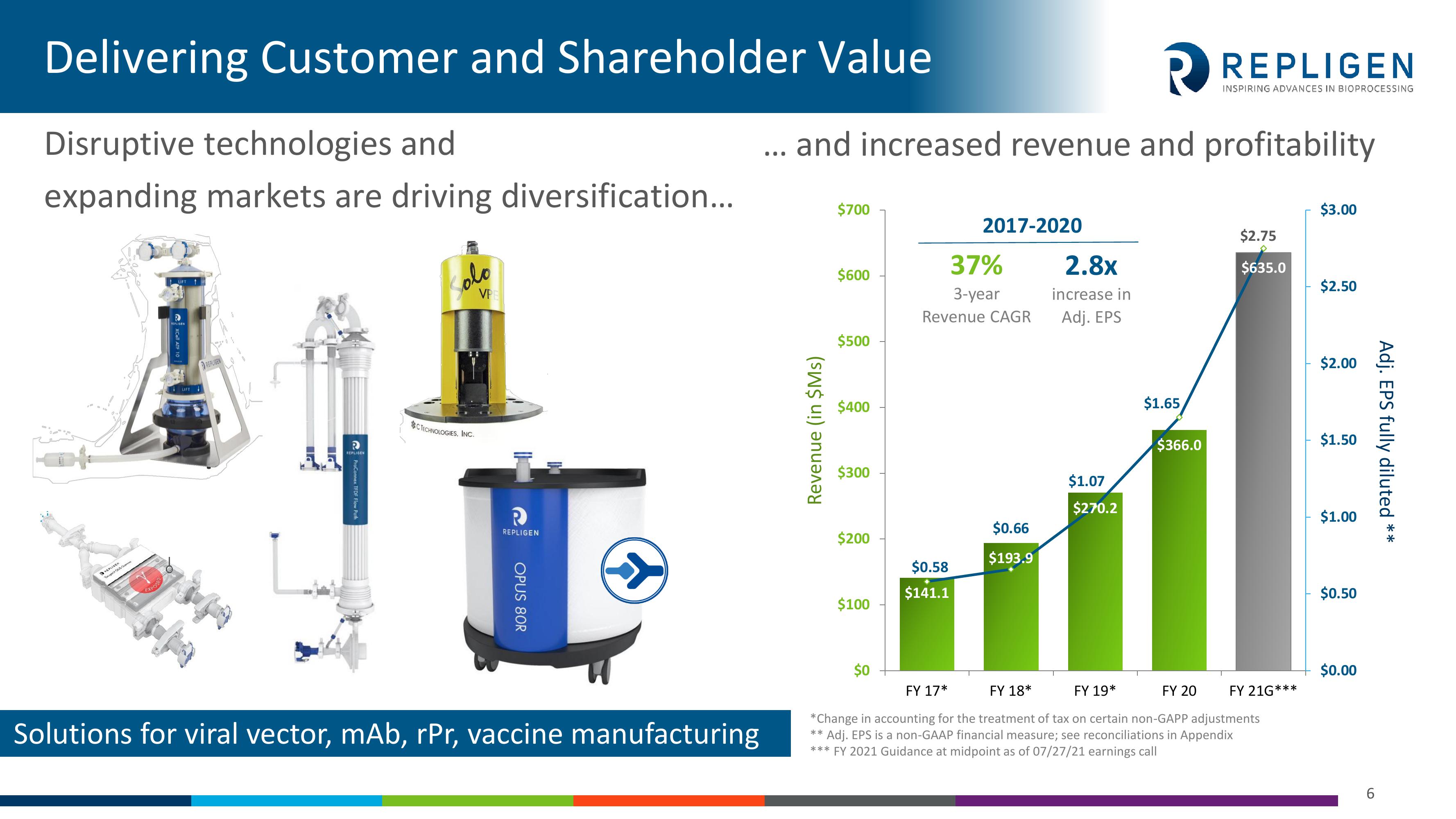 Investor Presentation slide image #6