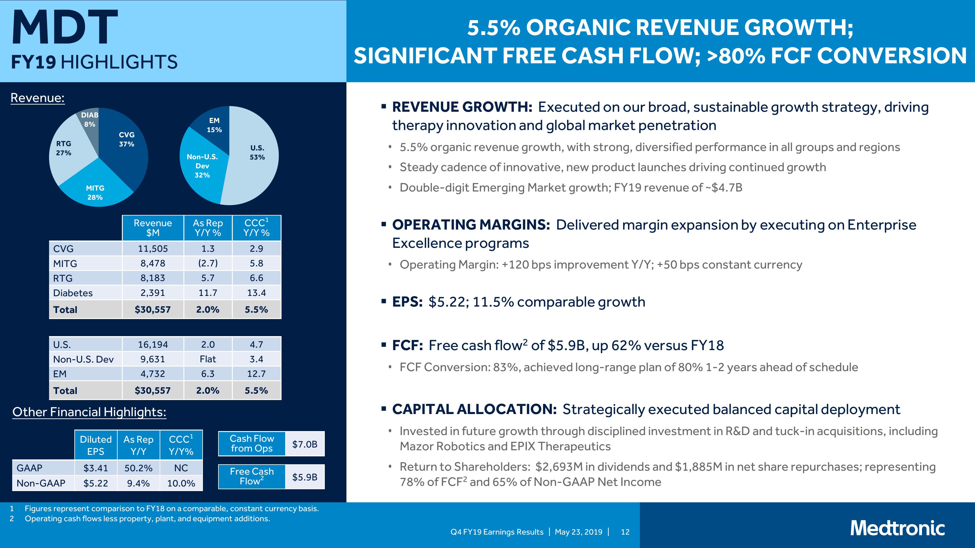 Medtronic PLC Q4 FY19 Earnings Presentation slide image