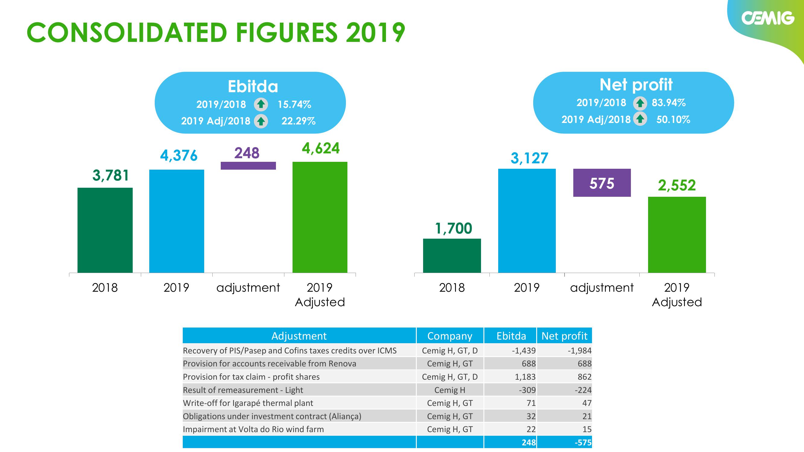 Results 2019 slide image #11