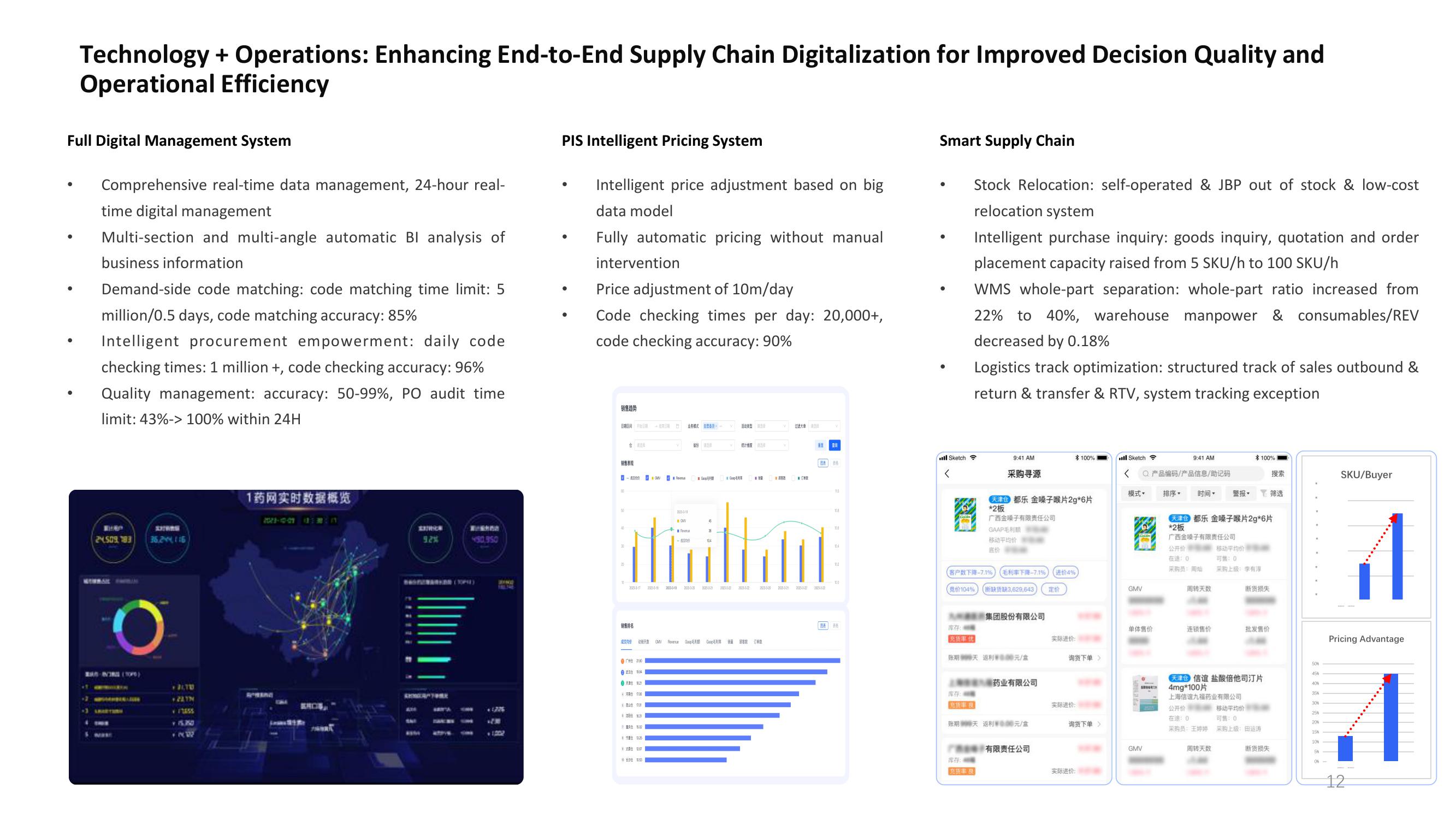 Third Quarter 2023 Earnings Call slide image #12