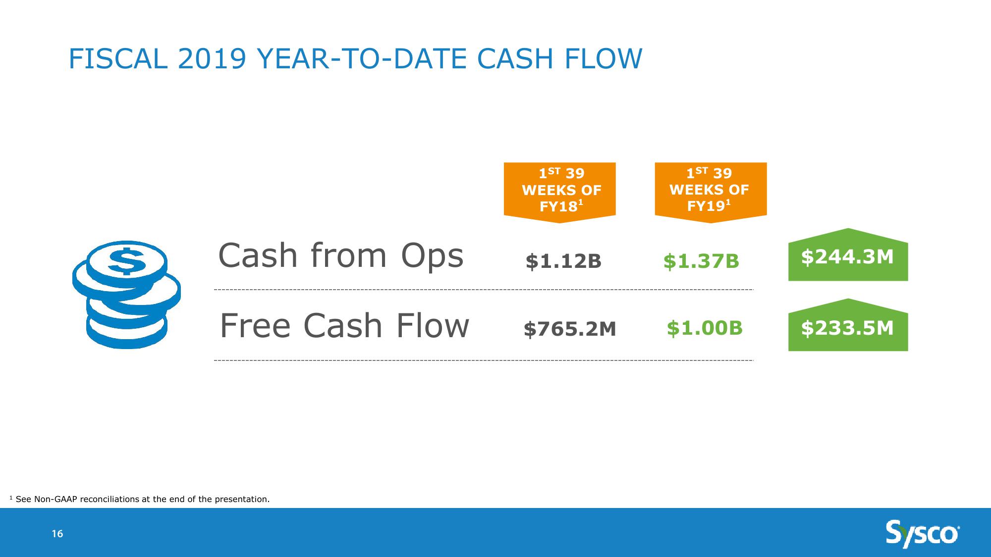 Sysco Earnings Results 3Q19 slide image #16