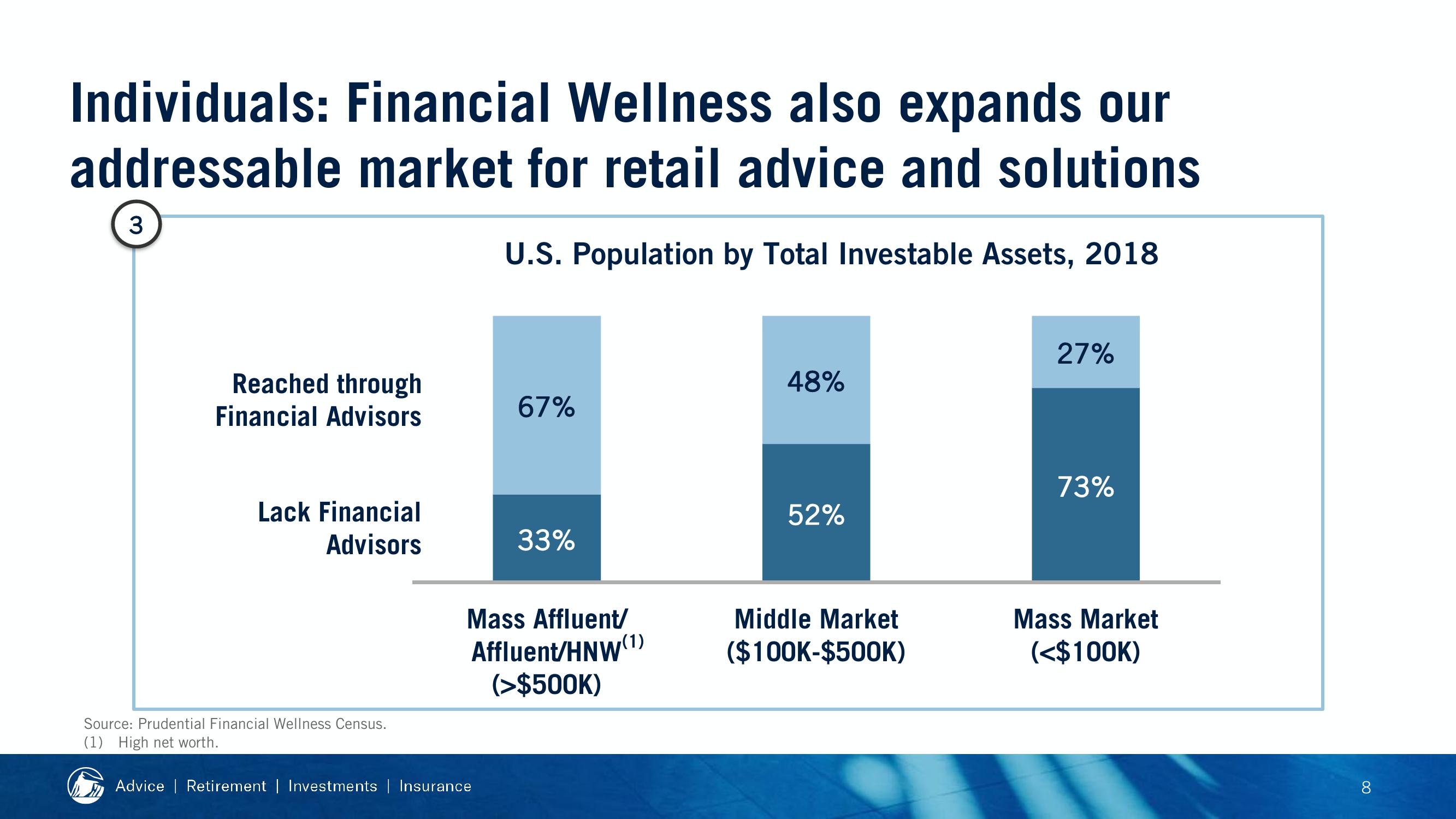 2019 Financial Strength Symposium slide image #20