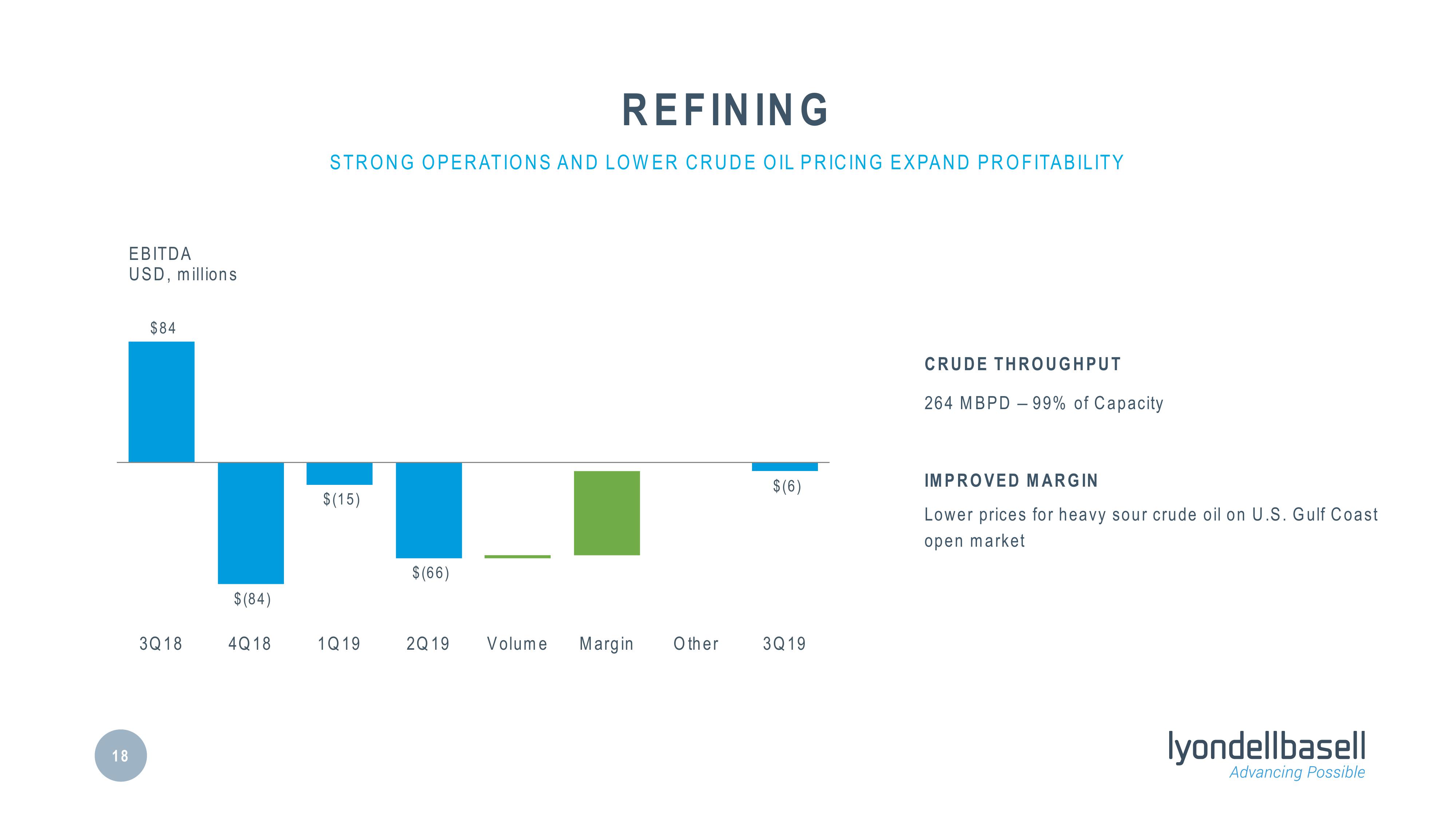 Third Quarter 2019 Earnings slide image #18