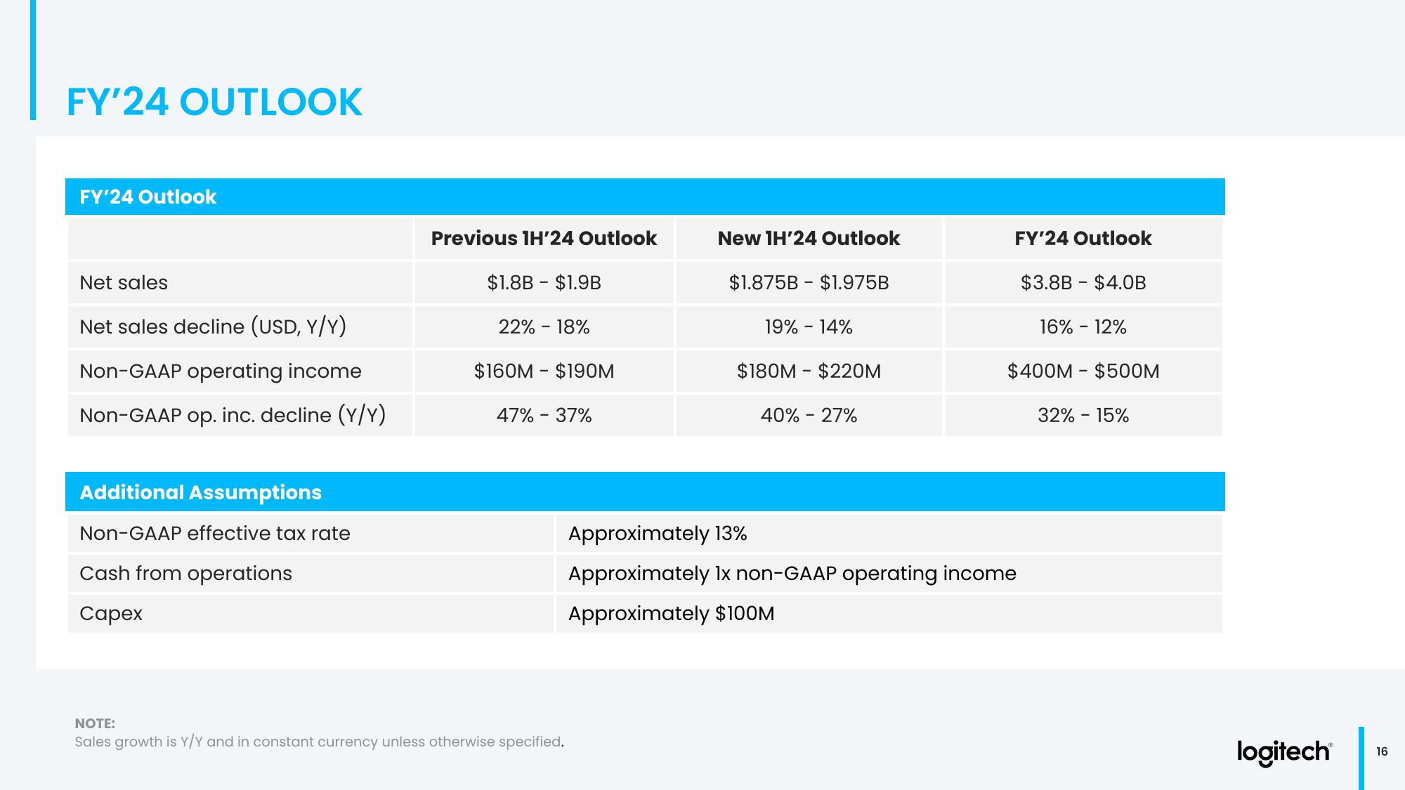 Q1 Fiscal Year 2024 Financial Results slide image #16