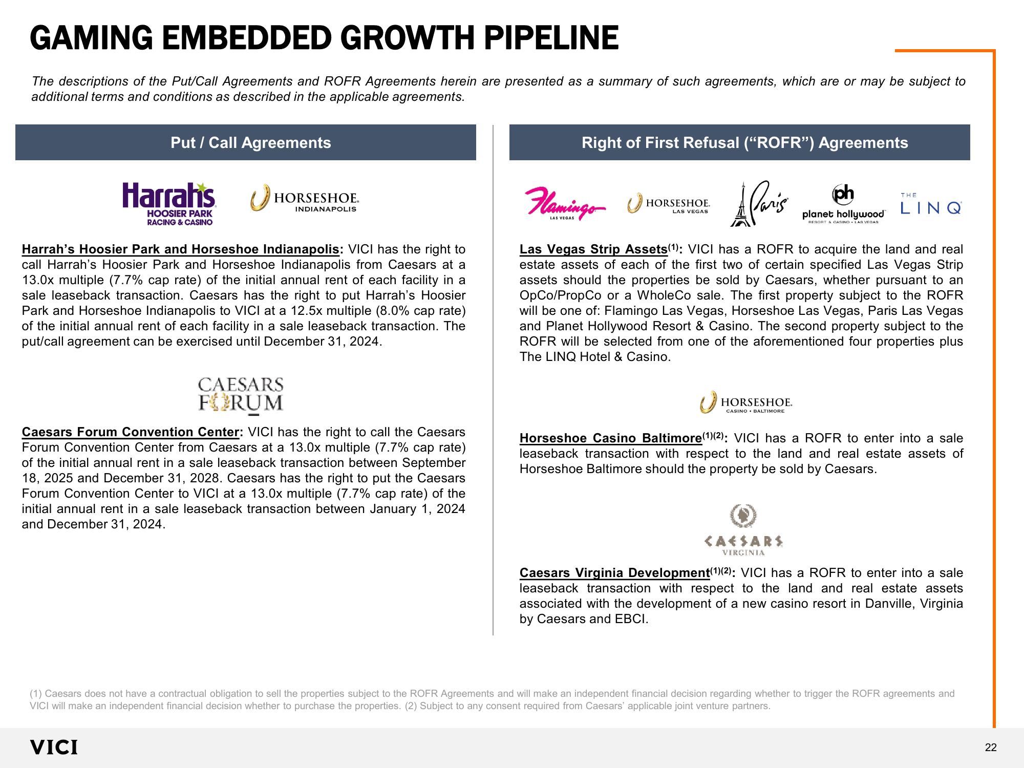 VICI Investor Presentation  slide image #22