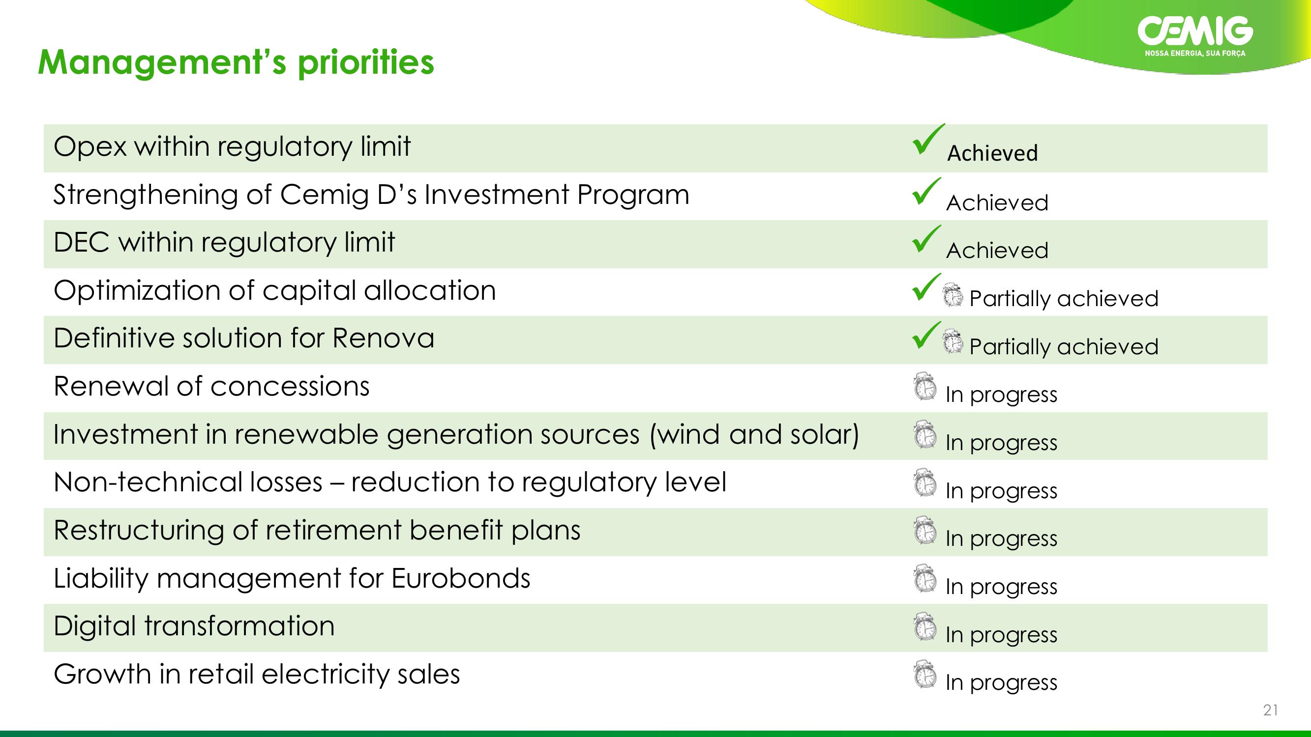 1Q21 Results slide image #21