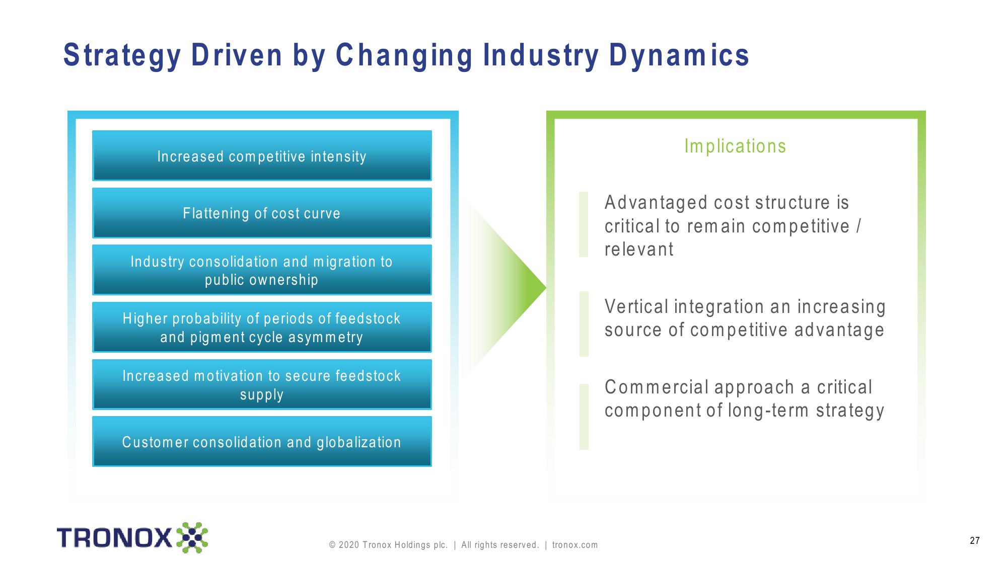 Tronox Holdings plc slide image #27