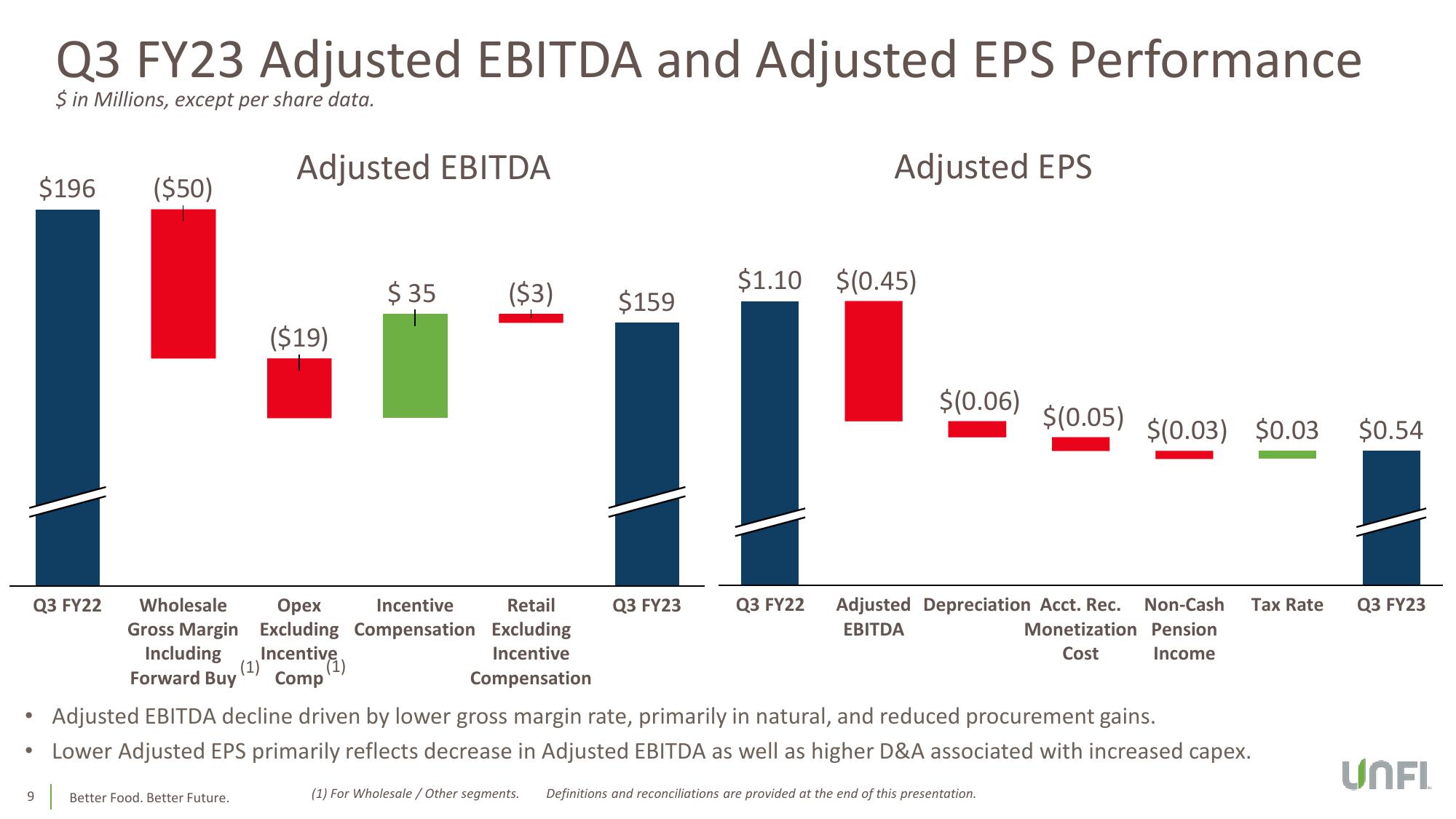 Third Quarter Fiscal 2023 Earnings Conference Call slide image #9