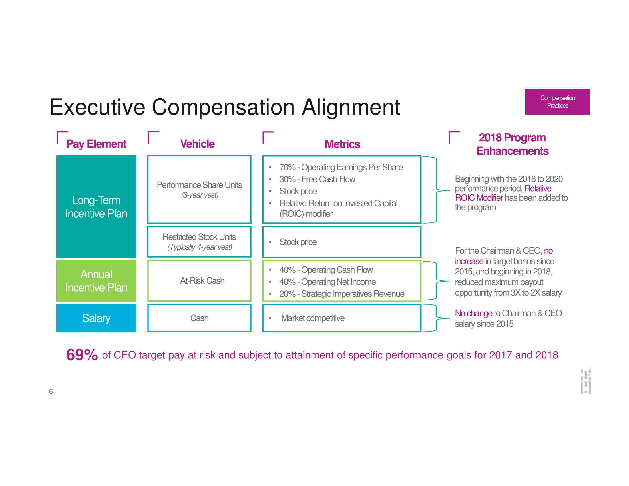 IBM Investor Update slide image