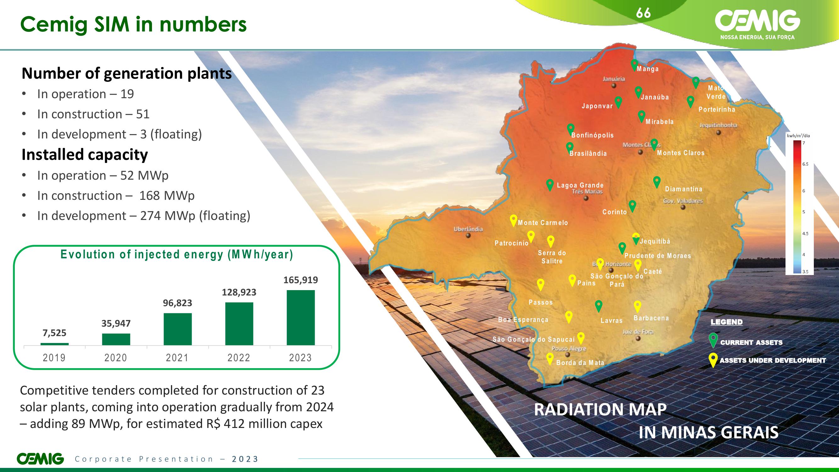 CEMIG Overview slide image #66