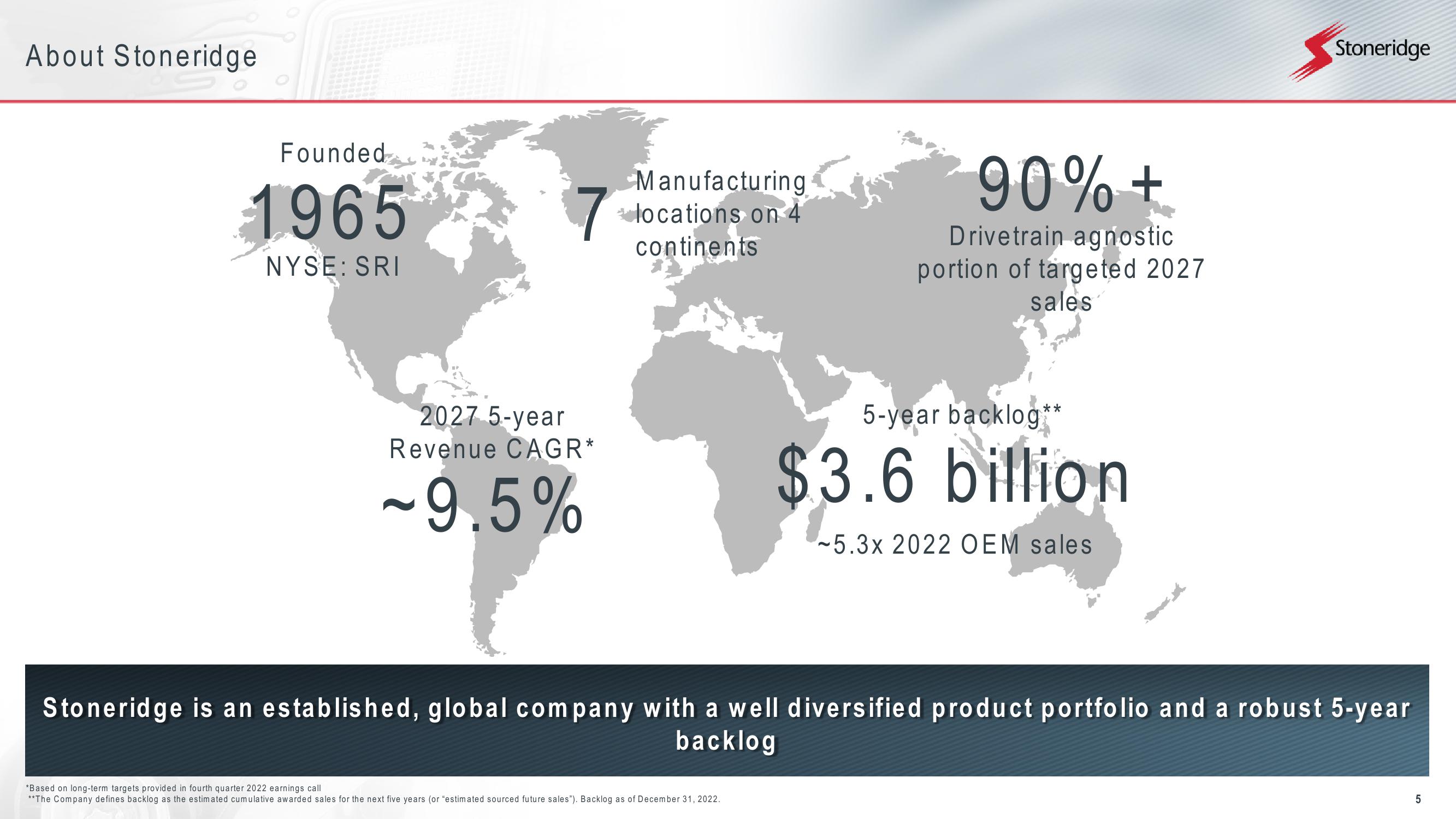 Deutsche Bank Global Auto Industry Conference slide image #5