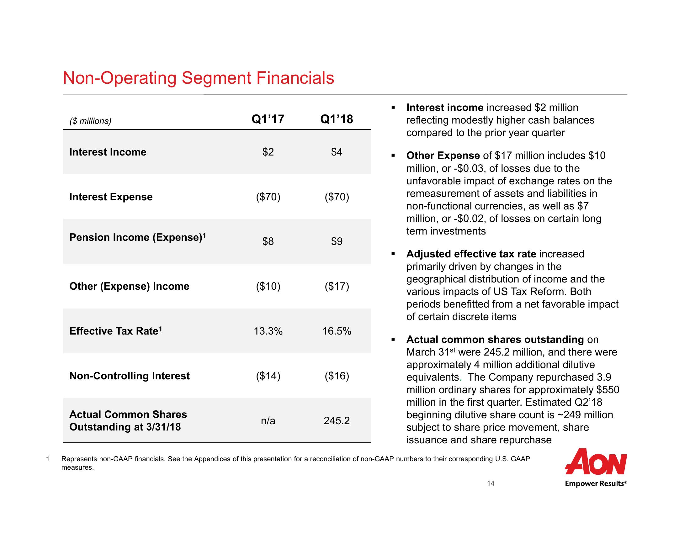 First Quarter 2018 Results  slide image #15